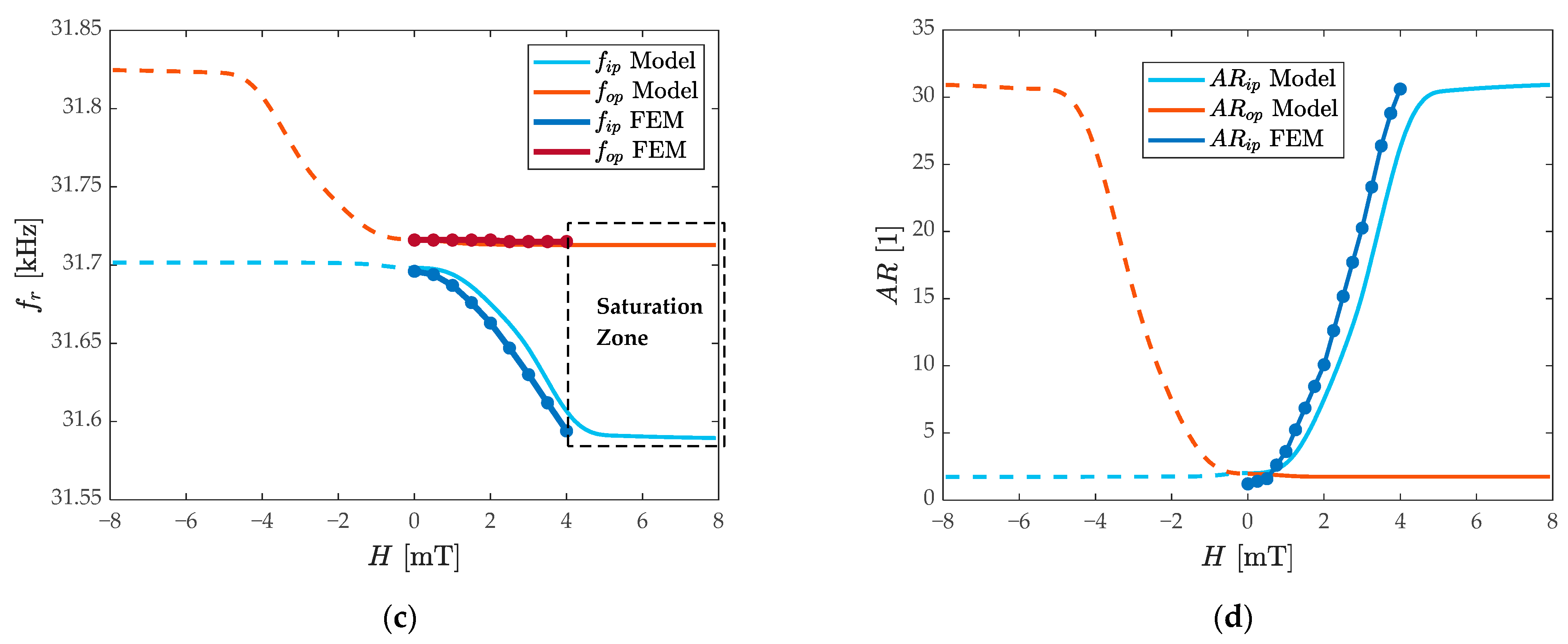 Micromachines 13 00674 g004b