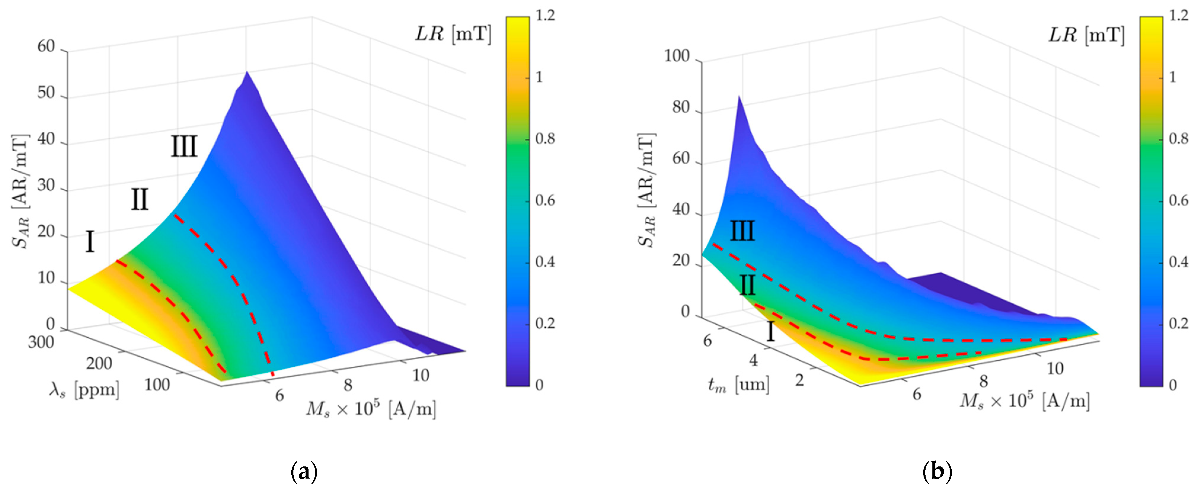 Micromachines 13 00674 g006
