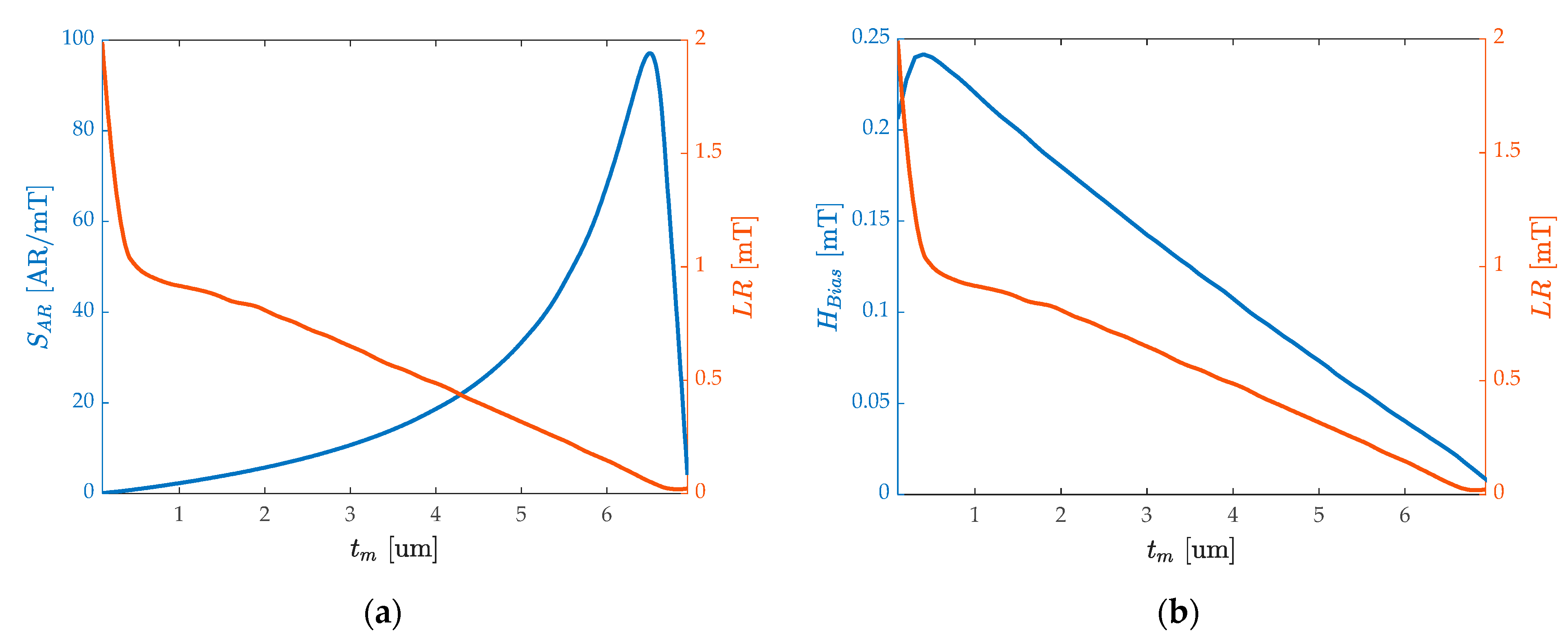 Micromachines 13 00674 g007