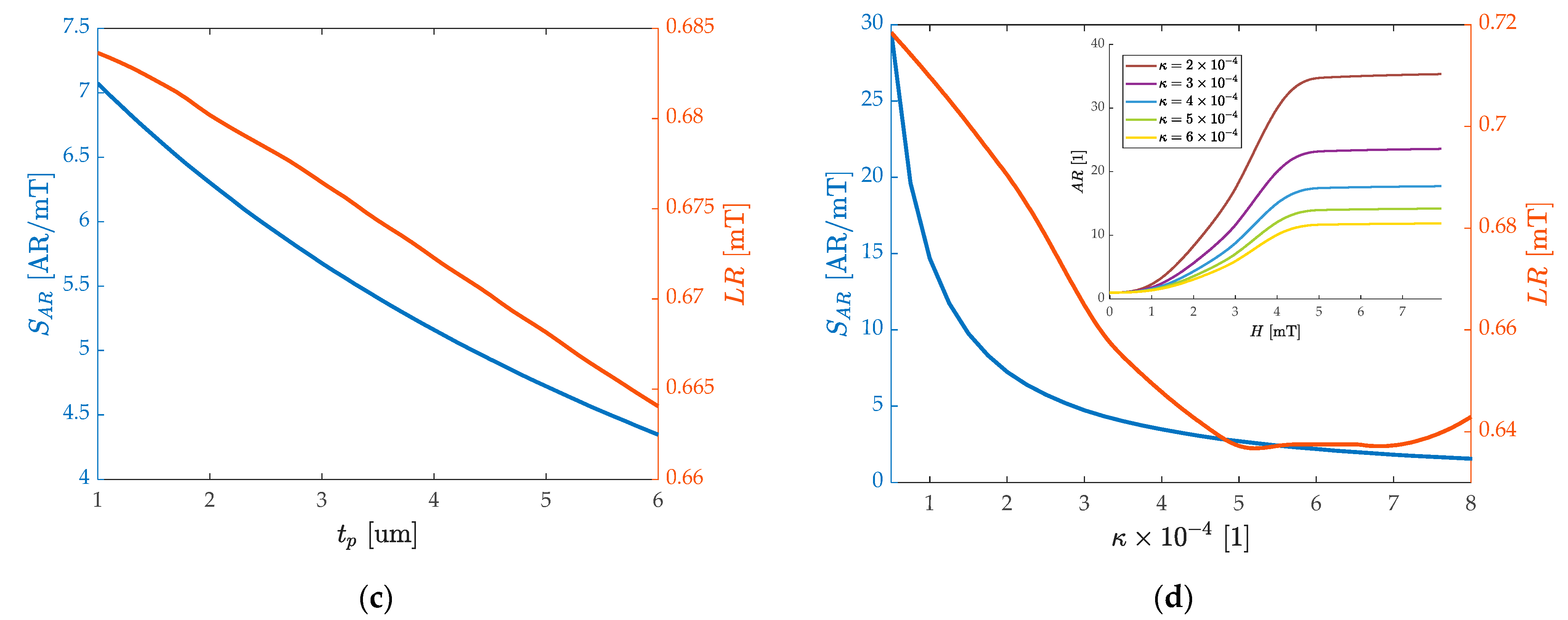 Micromachines 13 00674 g008b
