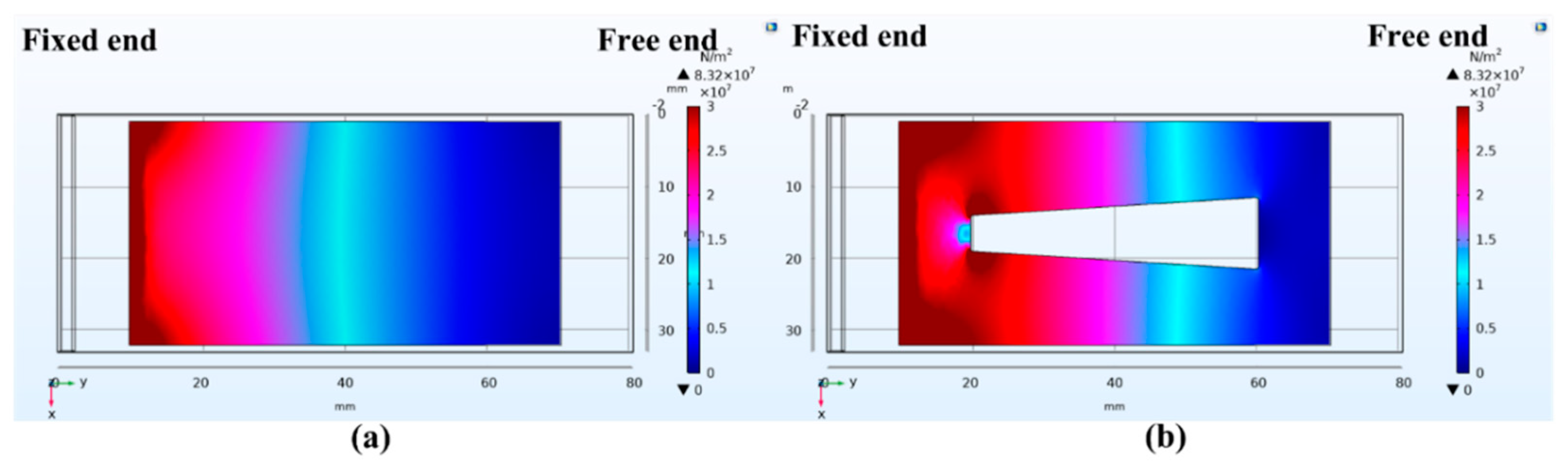 Micromachines 13 00675 g005