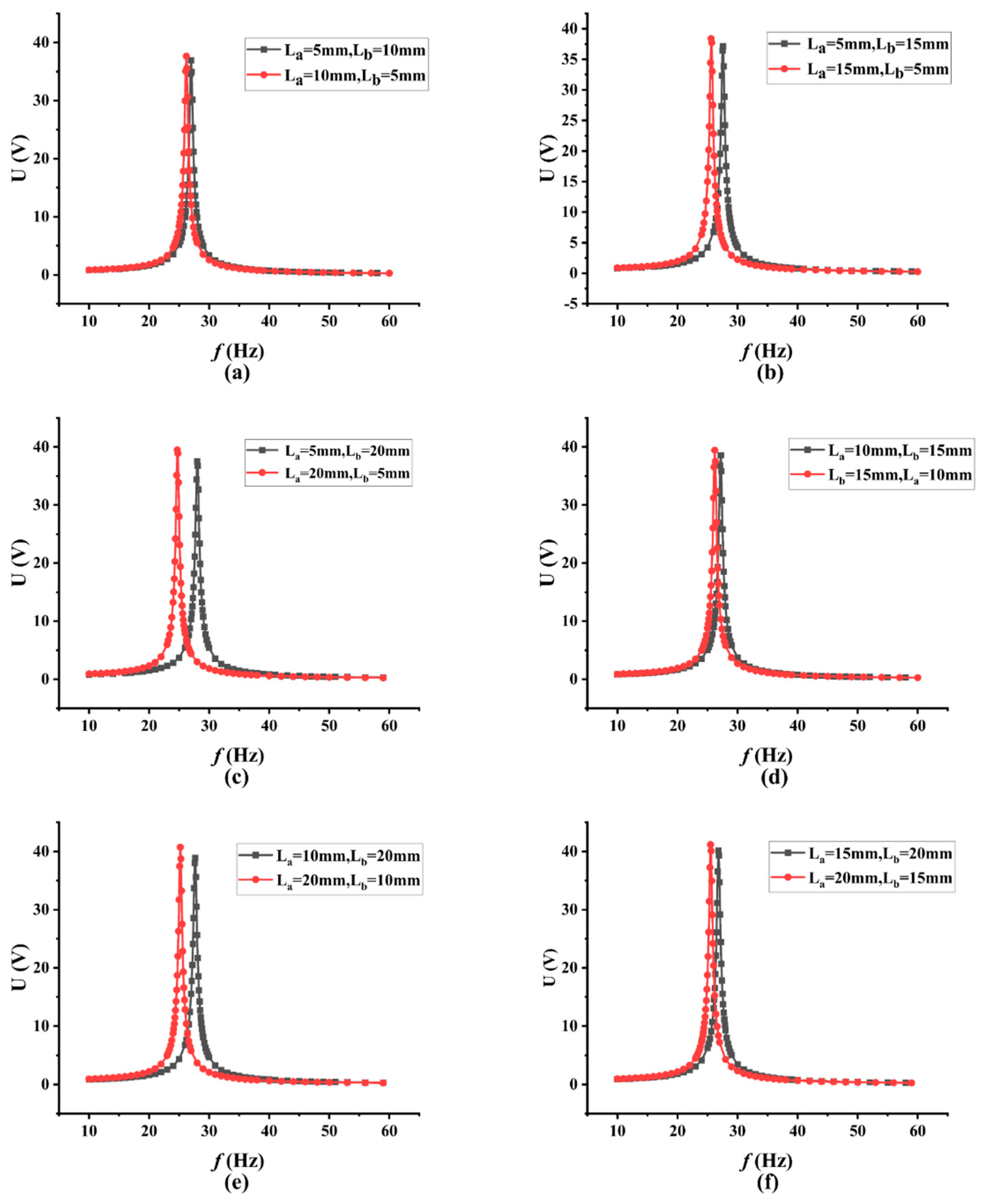 Micromachines 13 00675 g006