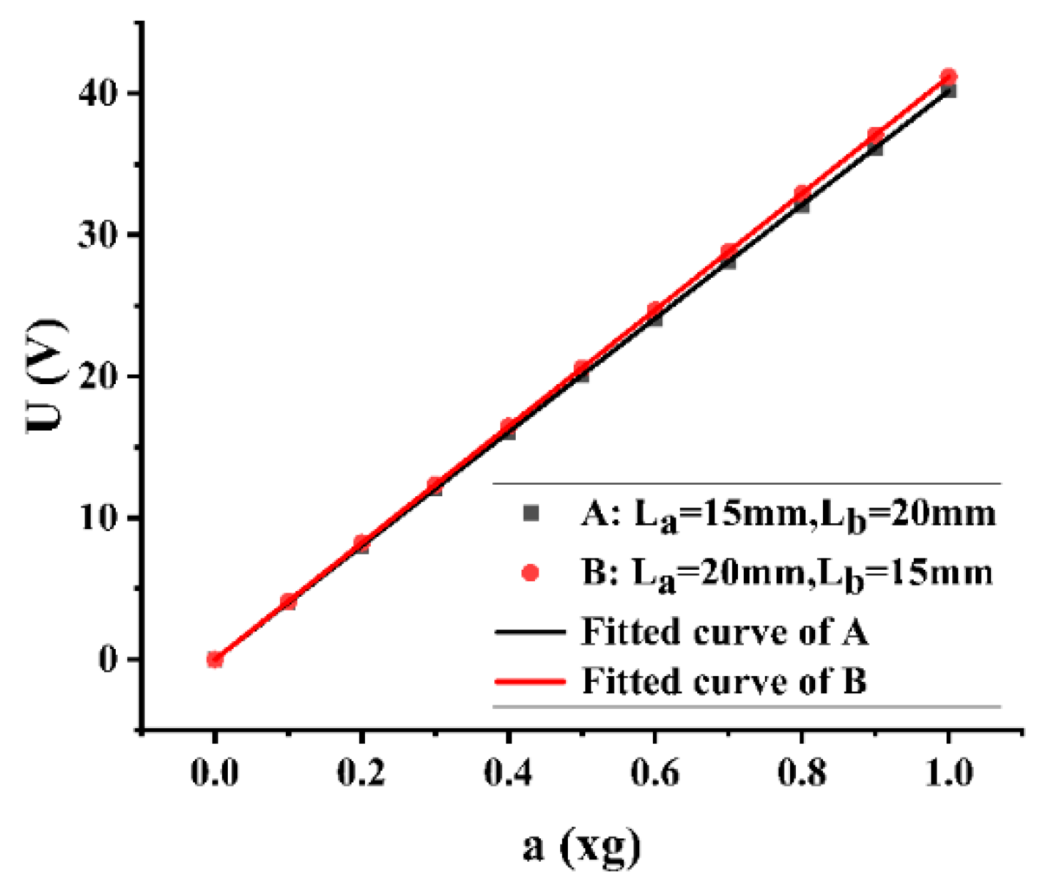 Micromachines 13 00675 g007