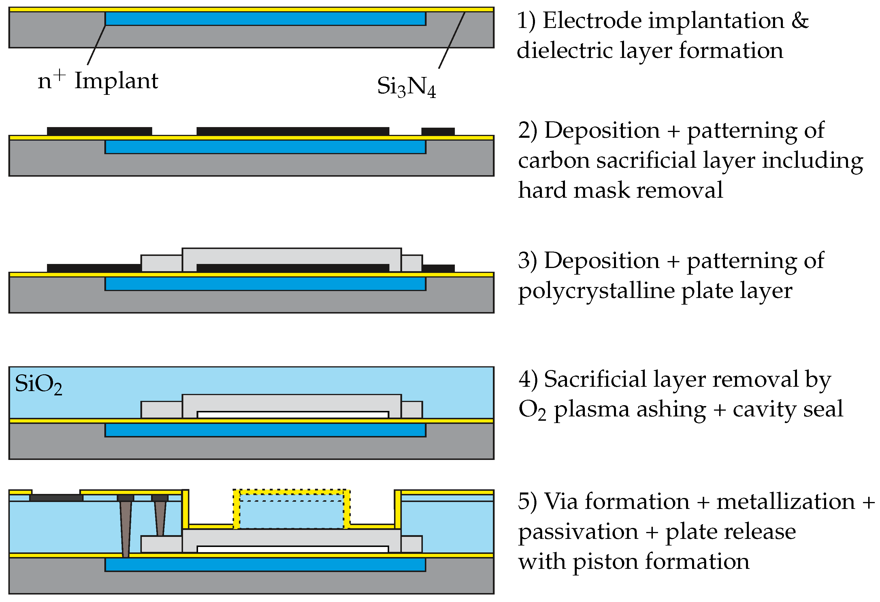 Micromachines 13 00676 g002