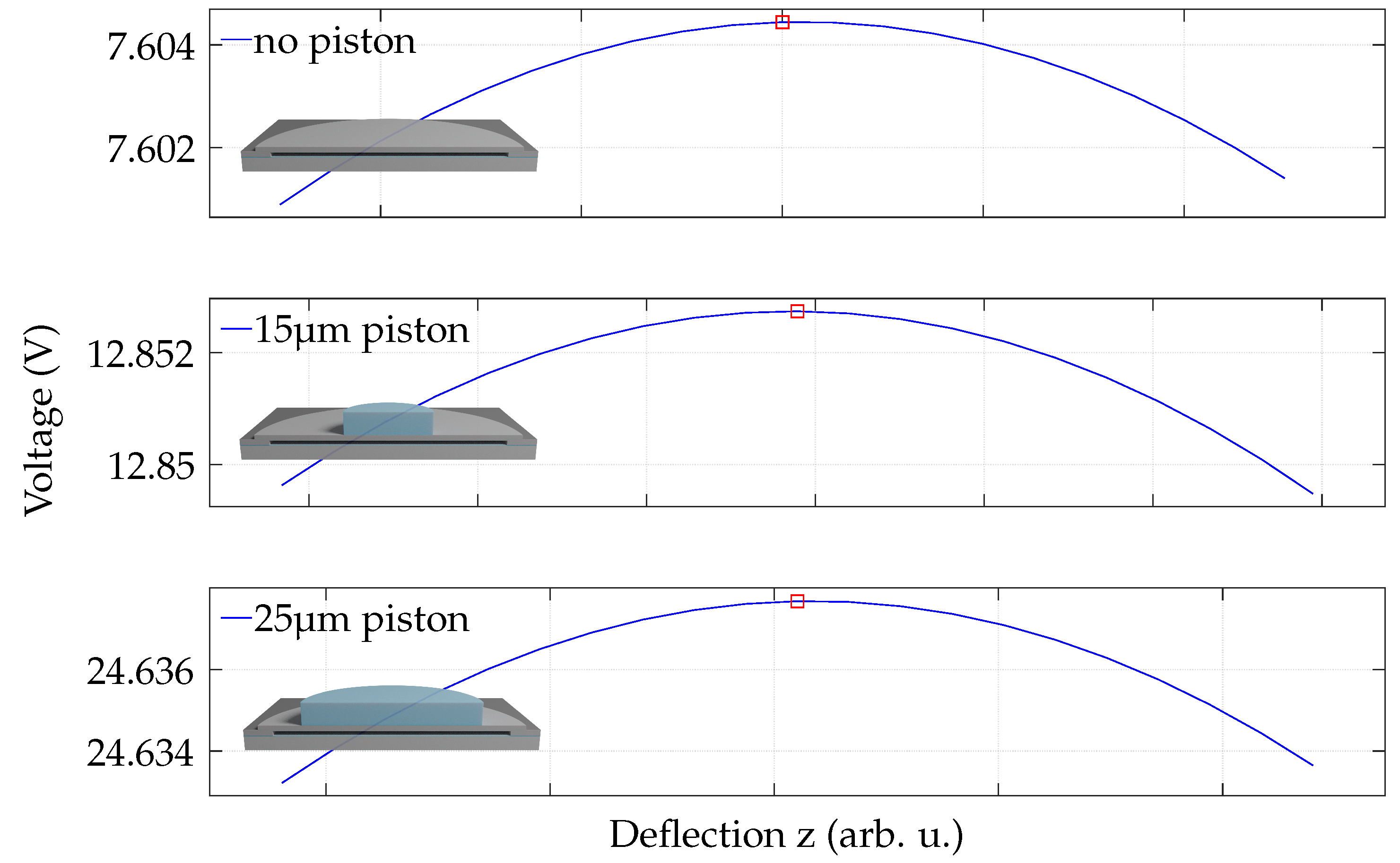 Micromachines 13 00676 g005