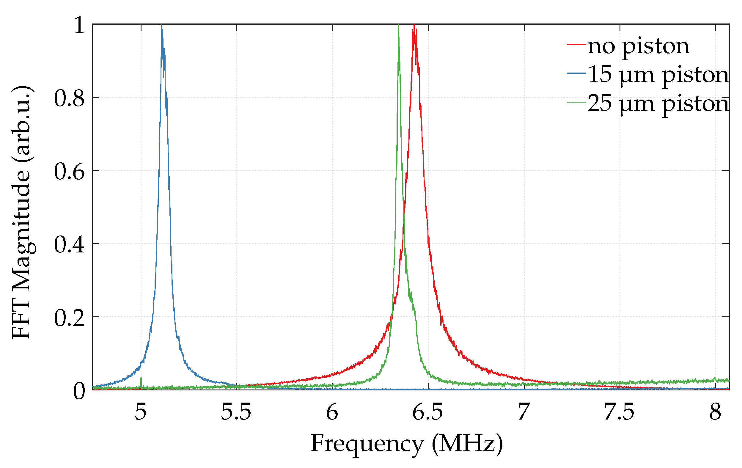Micromachines 13 00676 g006