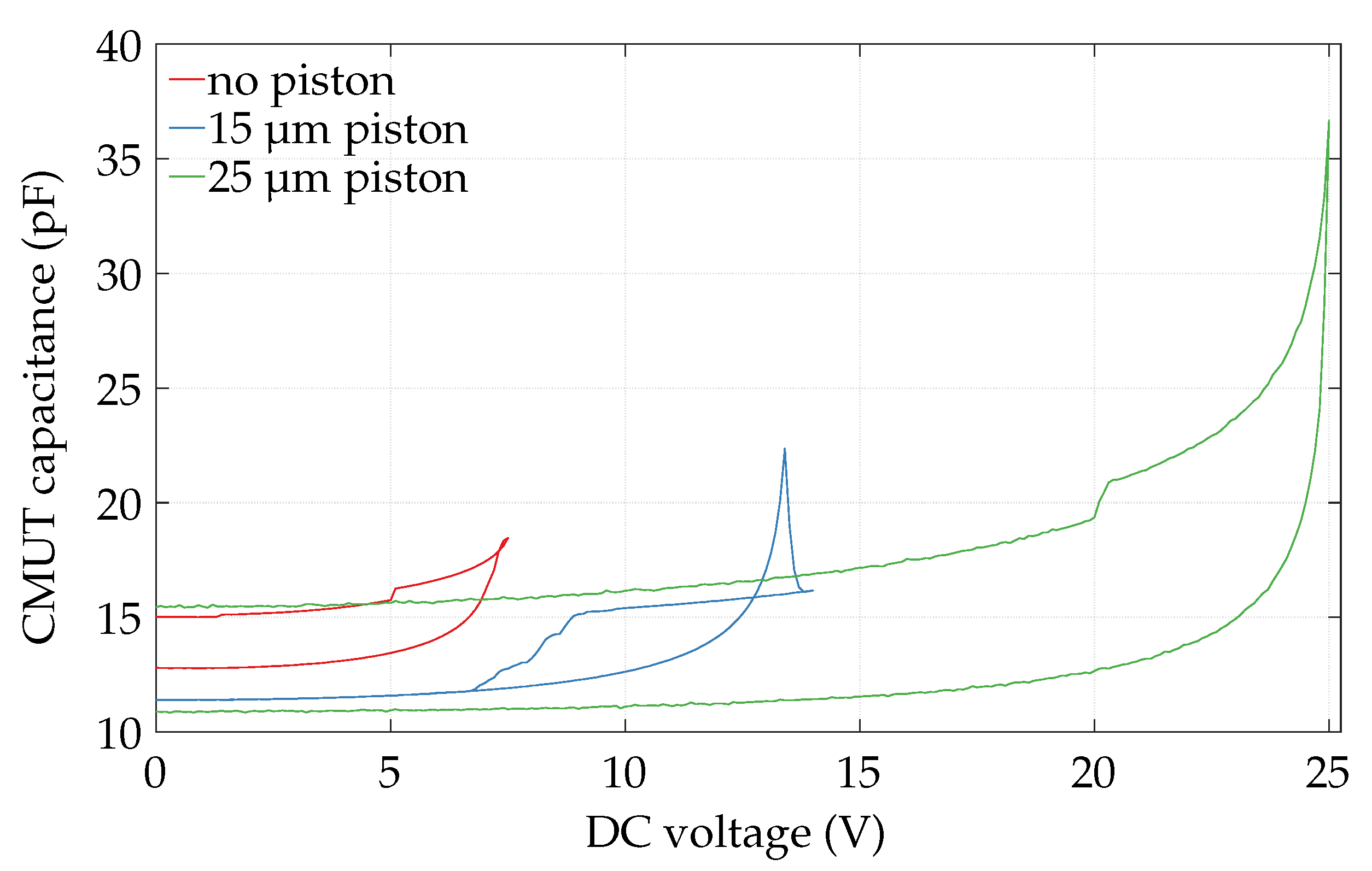 Micromachines 13 00676 g008