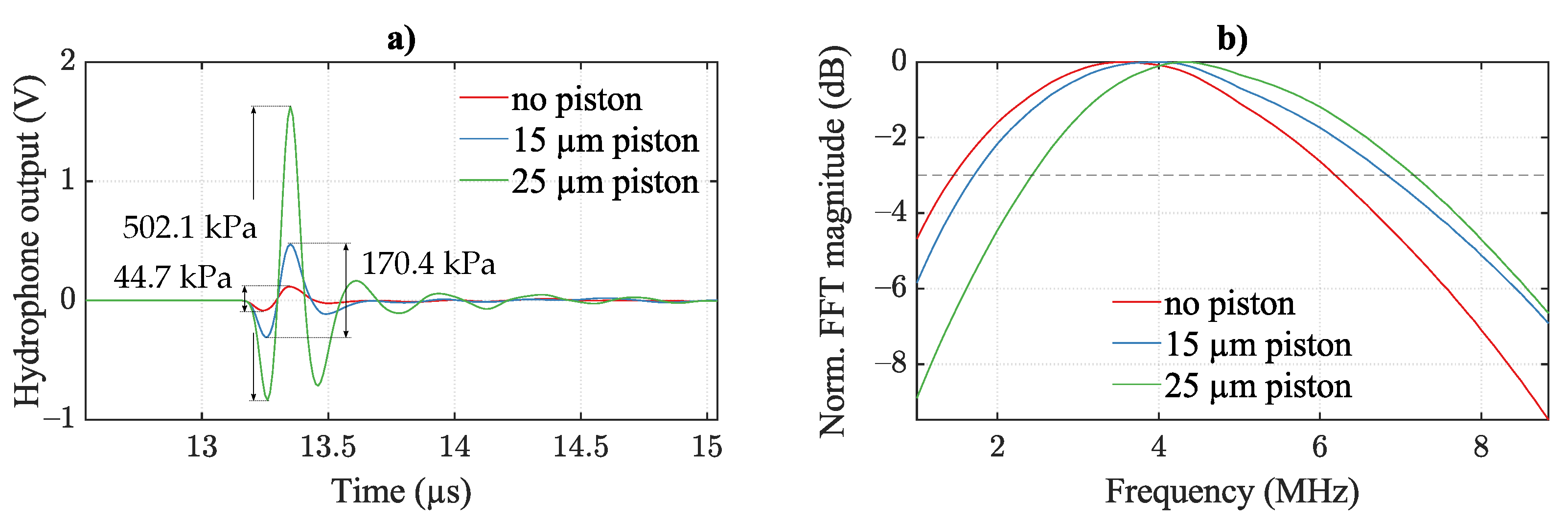 Micromachines 13 00676 g009