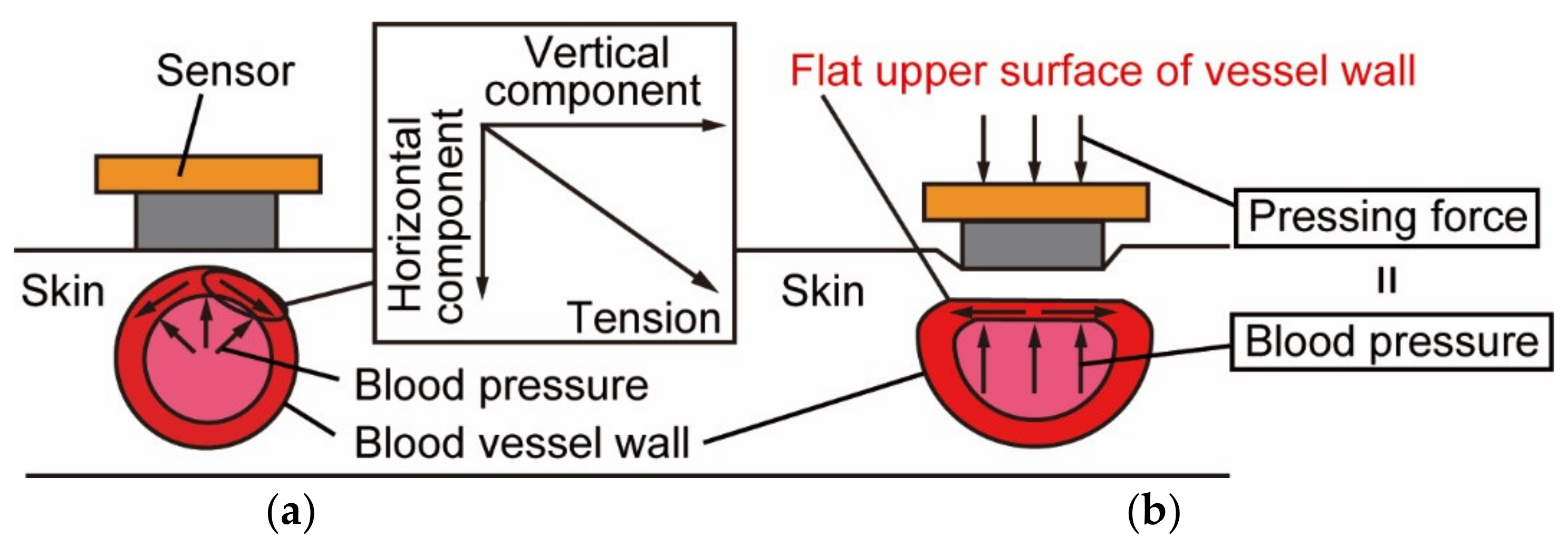 Micromachines 13 00679 g003