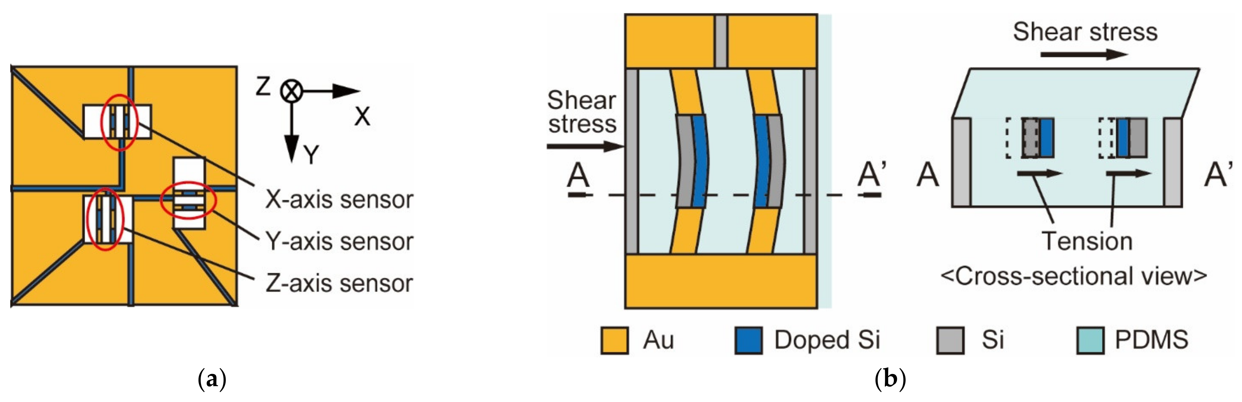 Micromachines 13 00679 g004