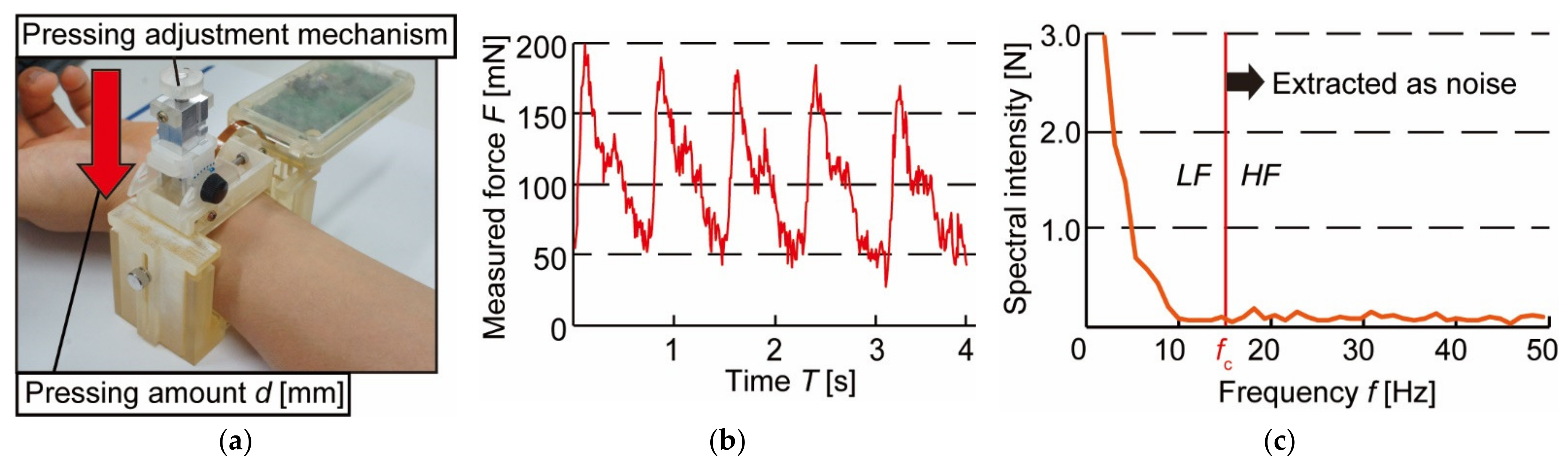 Micromachines 13 00679 g006