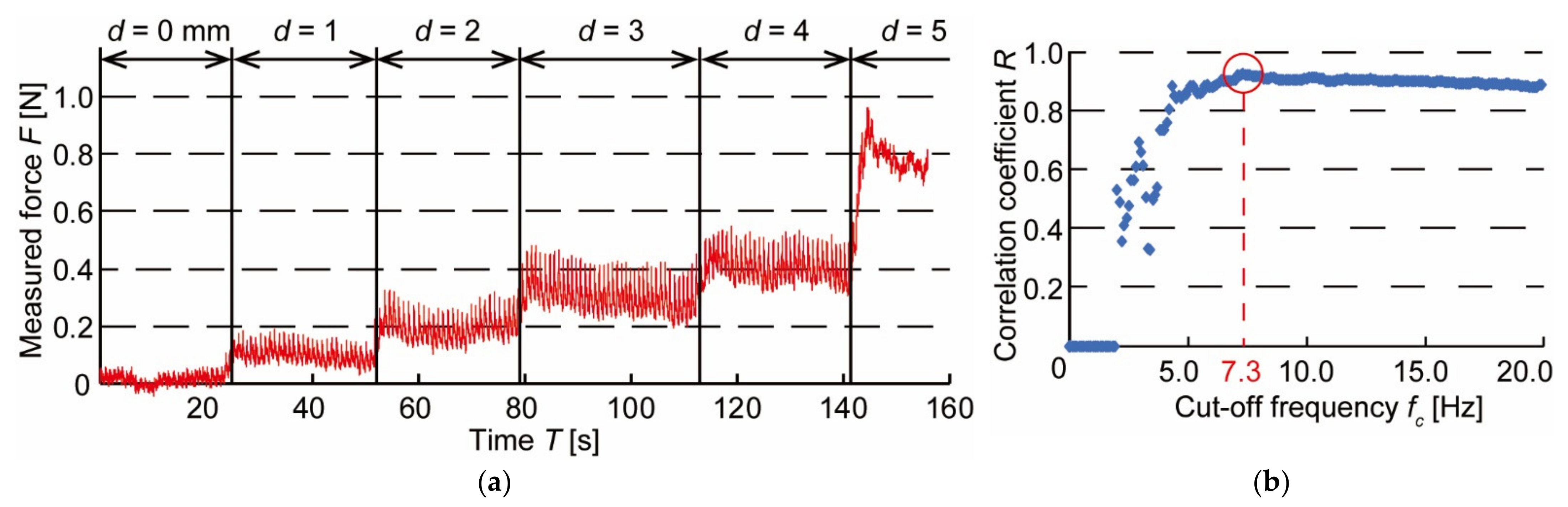 Micromachines 13 00679 g007