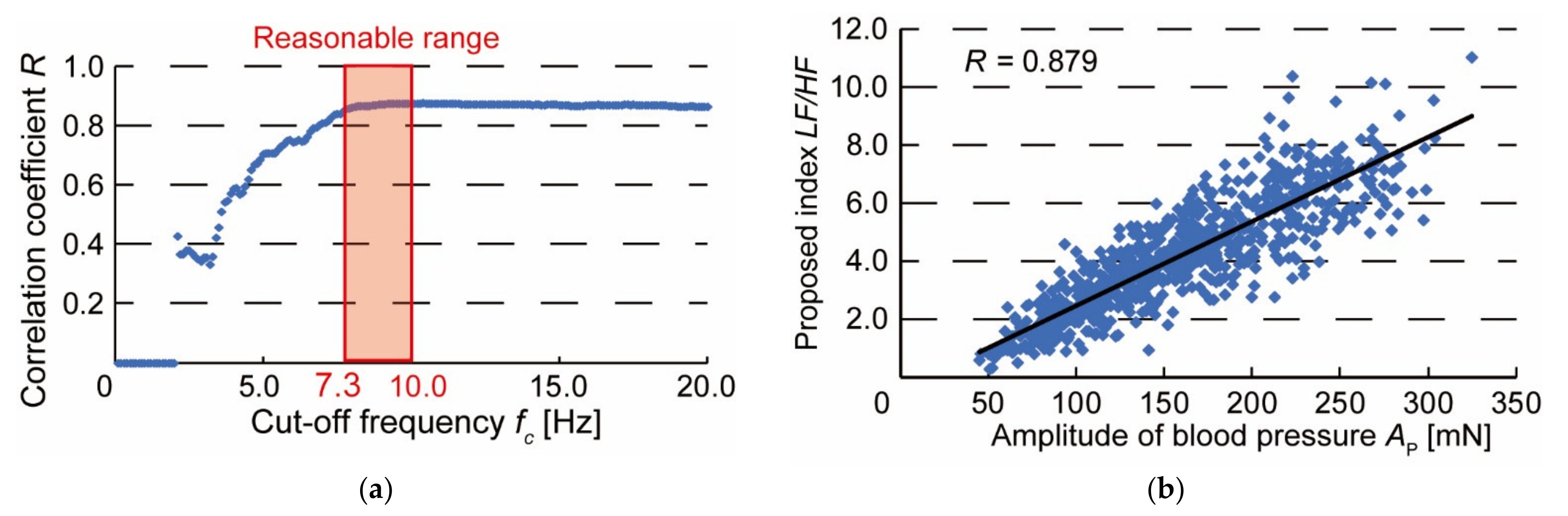 Micromachines 13 00679 g008