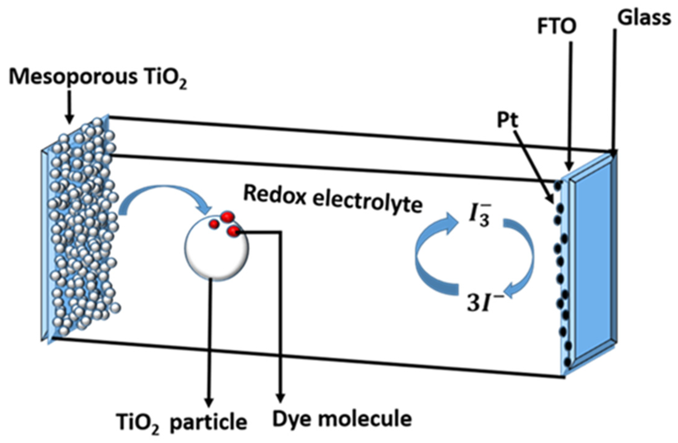 Micromachines 13 00680 g001