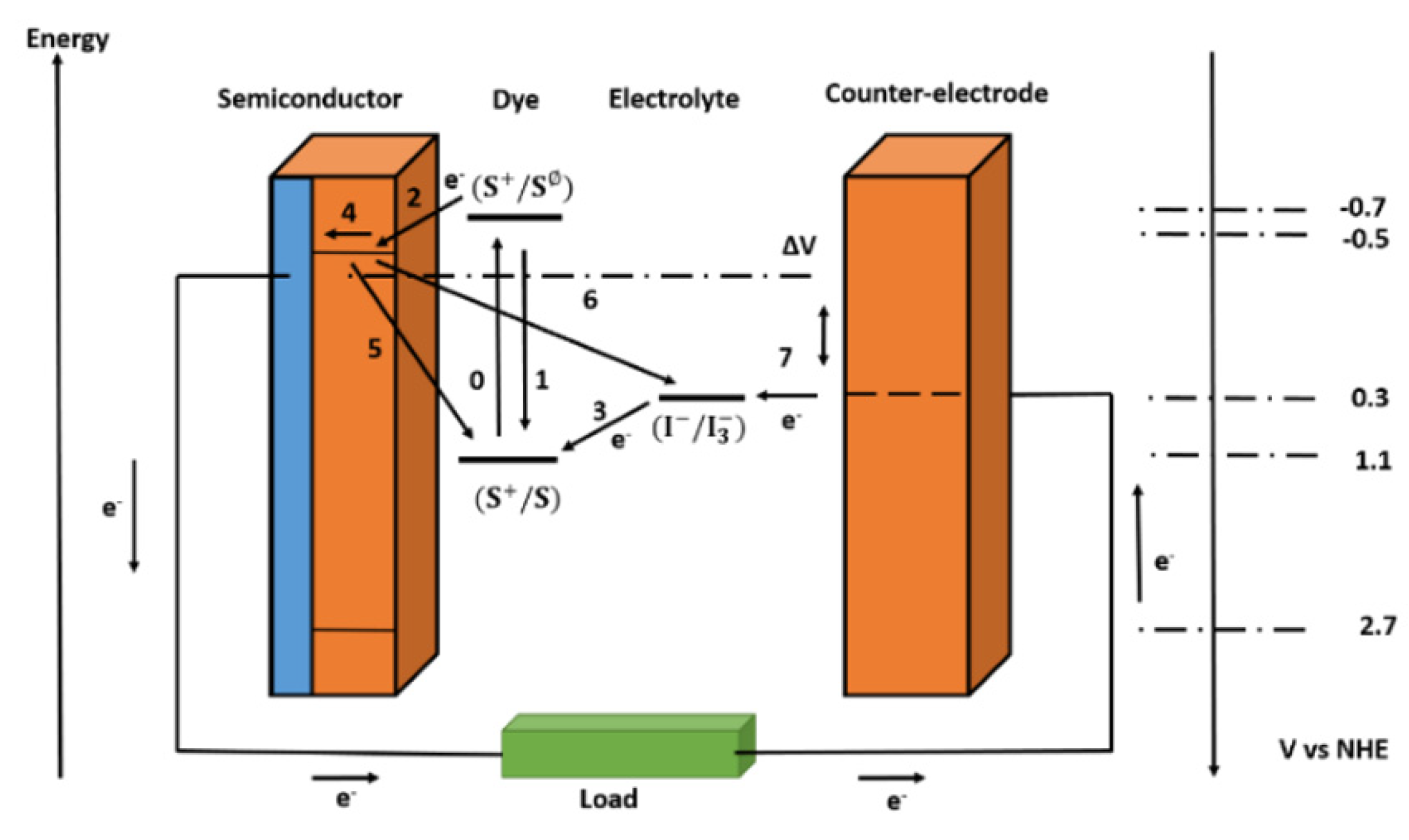 Micromachines 13 00680 g002