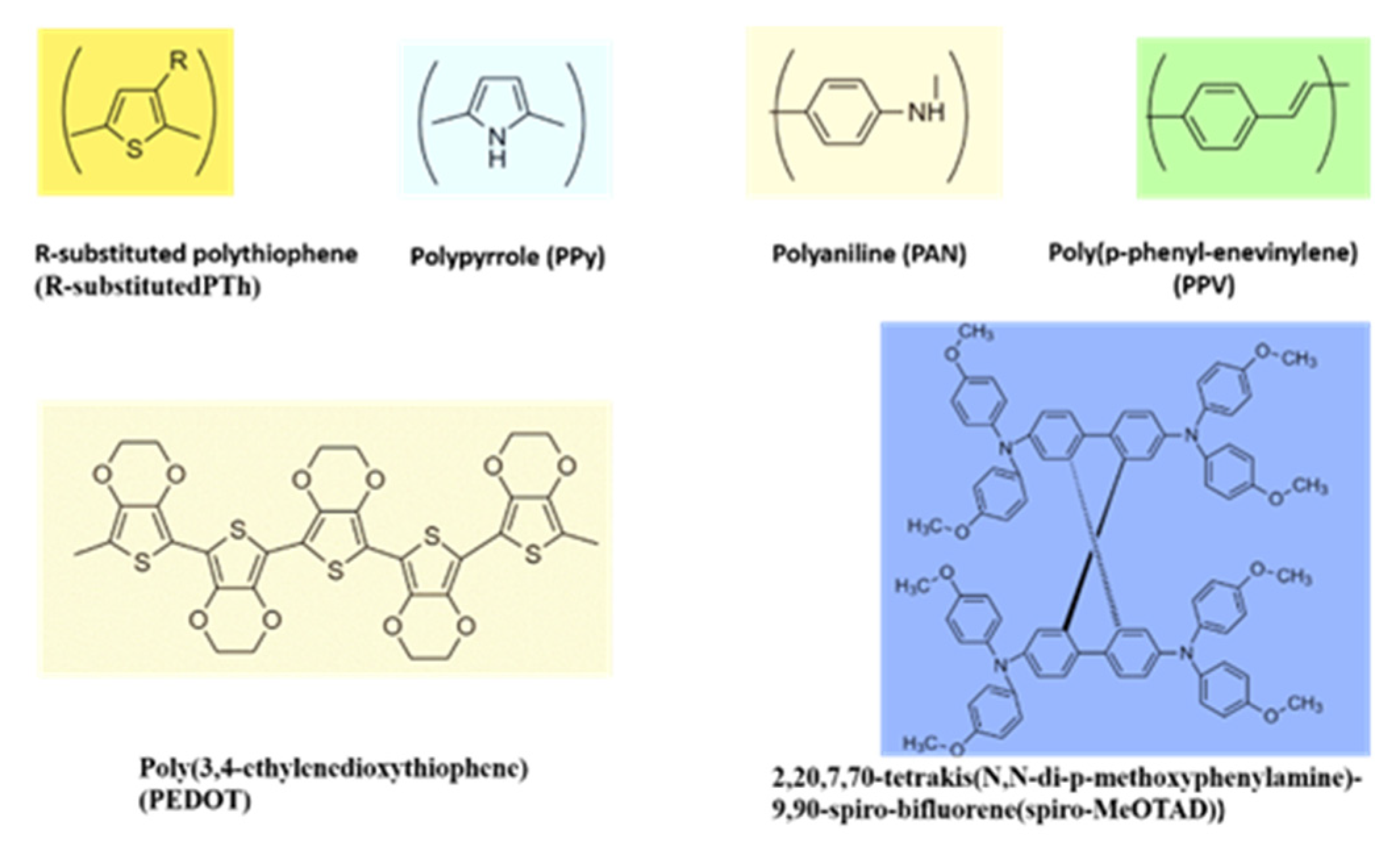 Micromachines 13 00680 g004