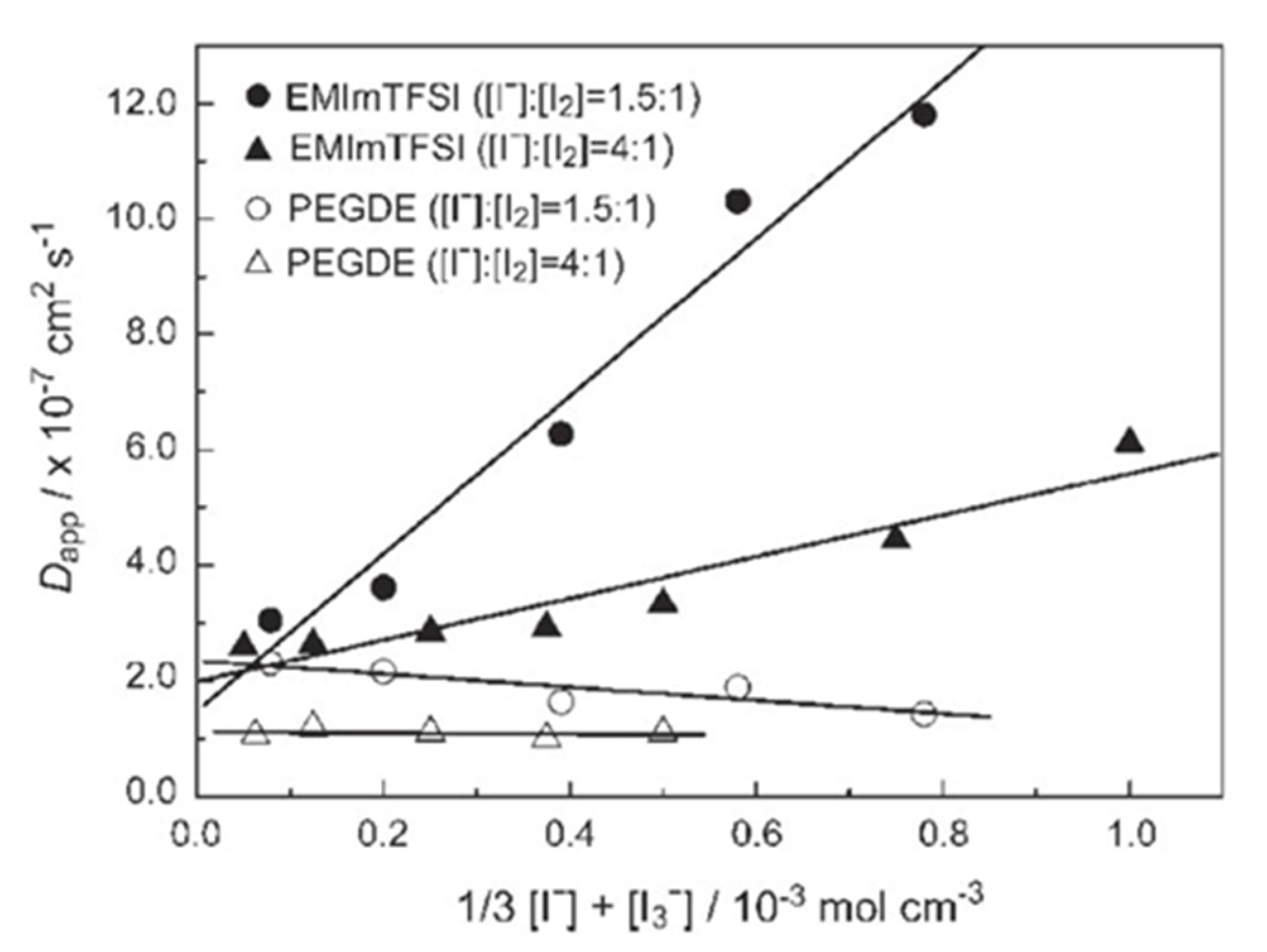 Micromachines 13 00680 g005