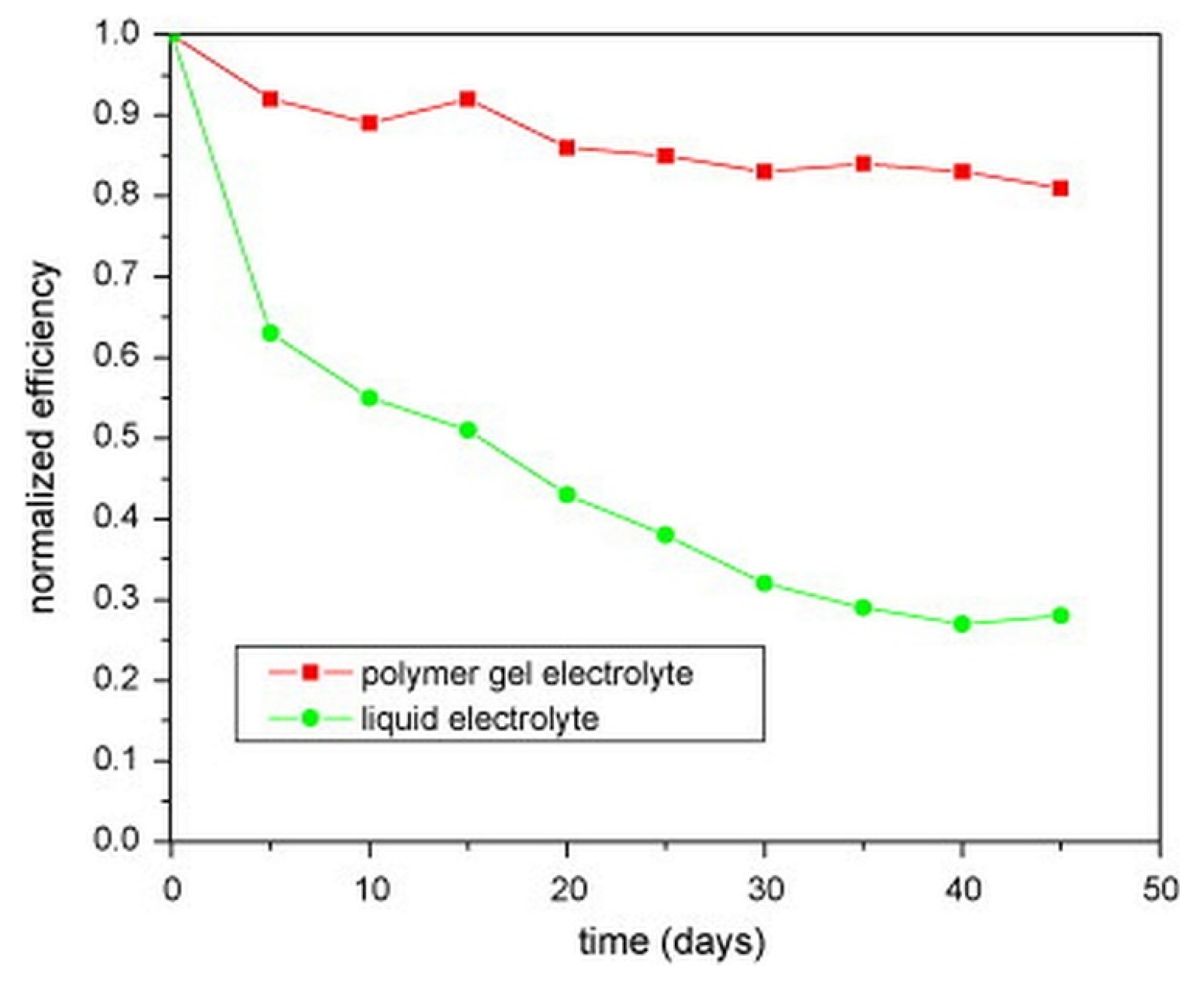 Micromachines 13 00680 g006