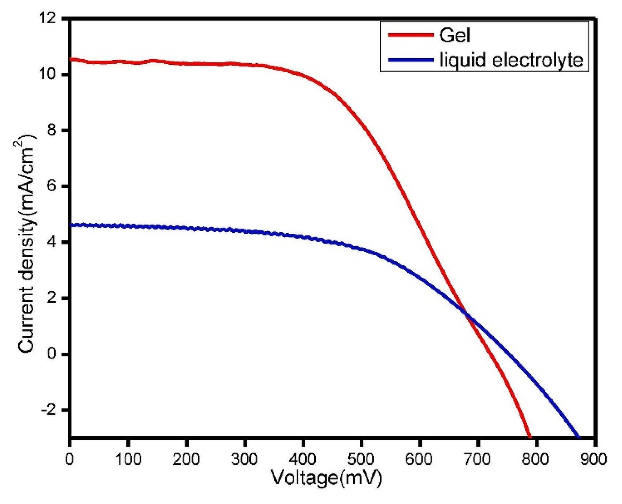 Micromachines 13 00680 g007