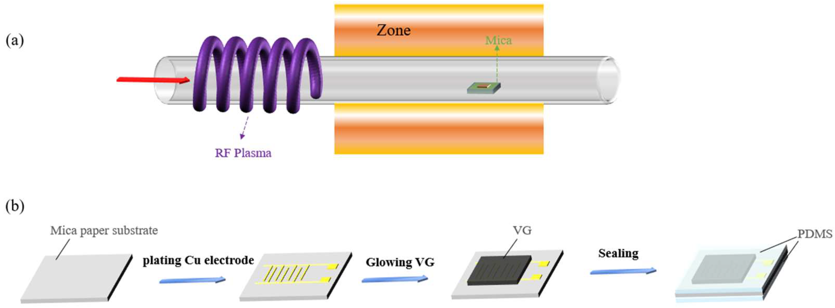 Micromachines 13 00681 g001