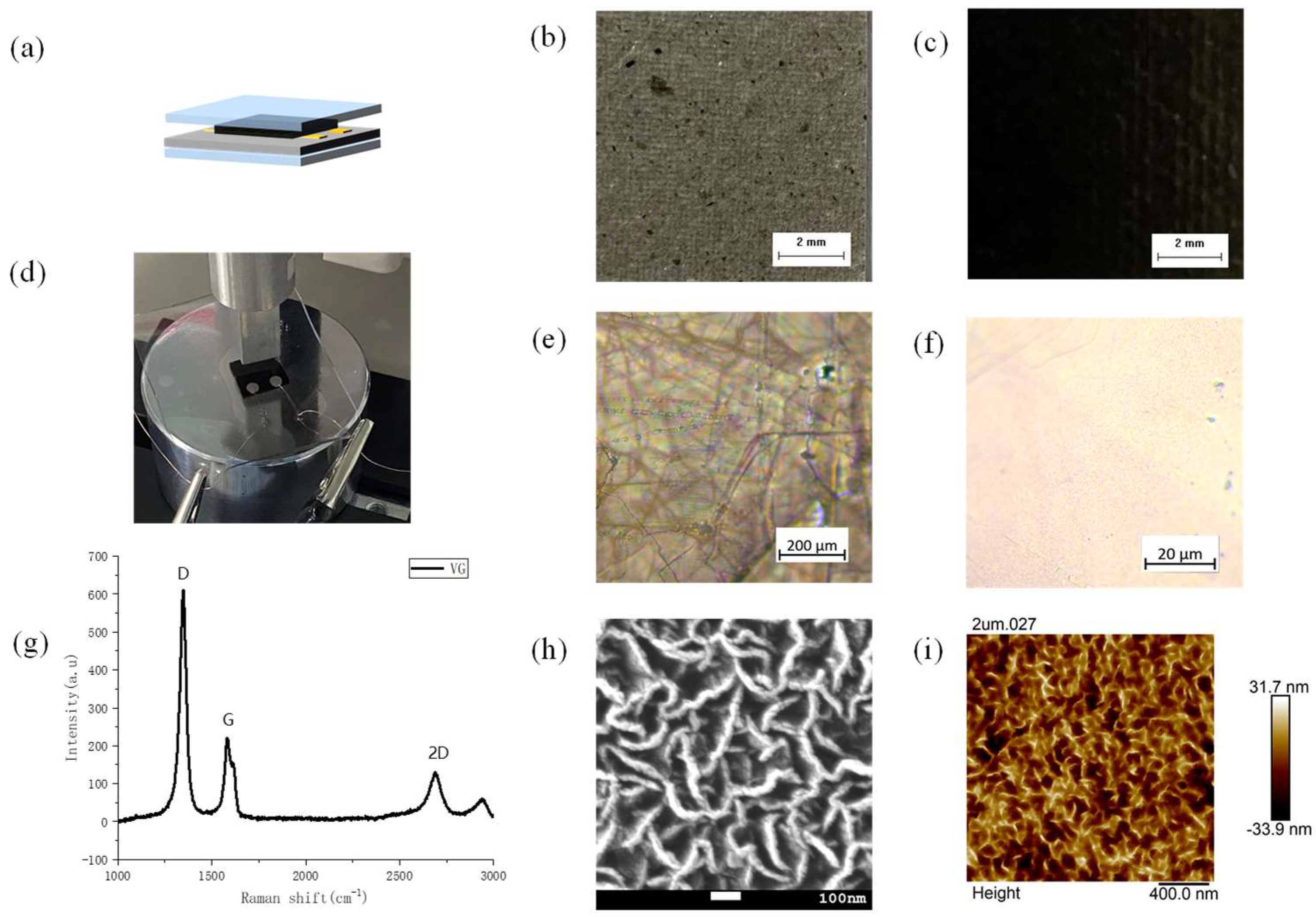 Micromachines 13 00681 g002