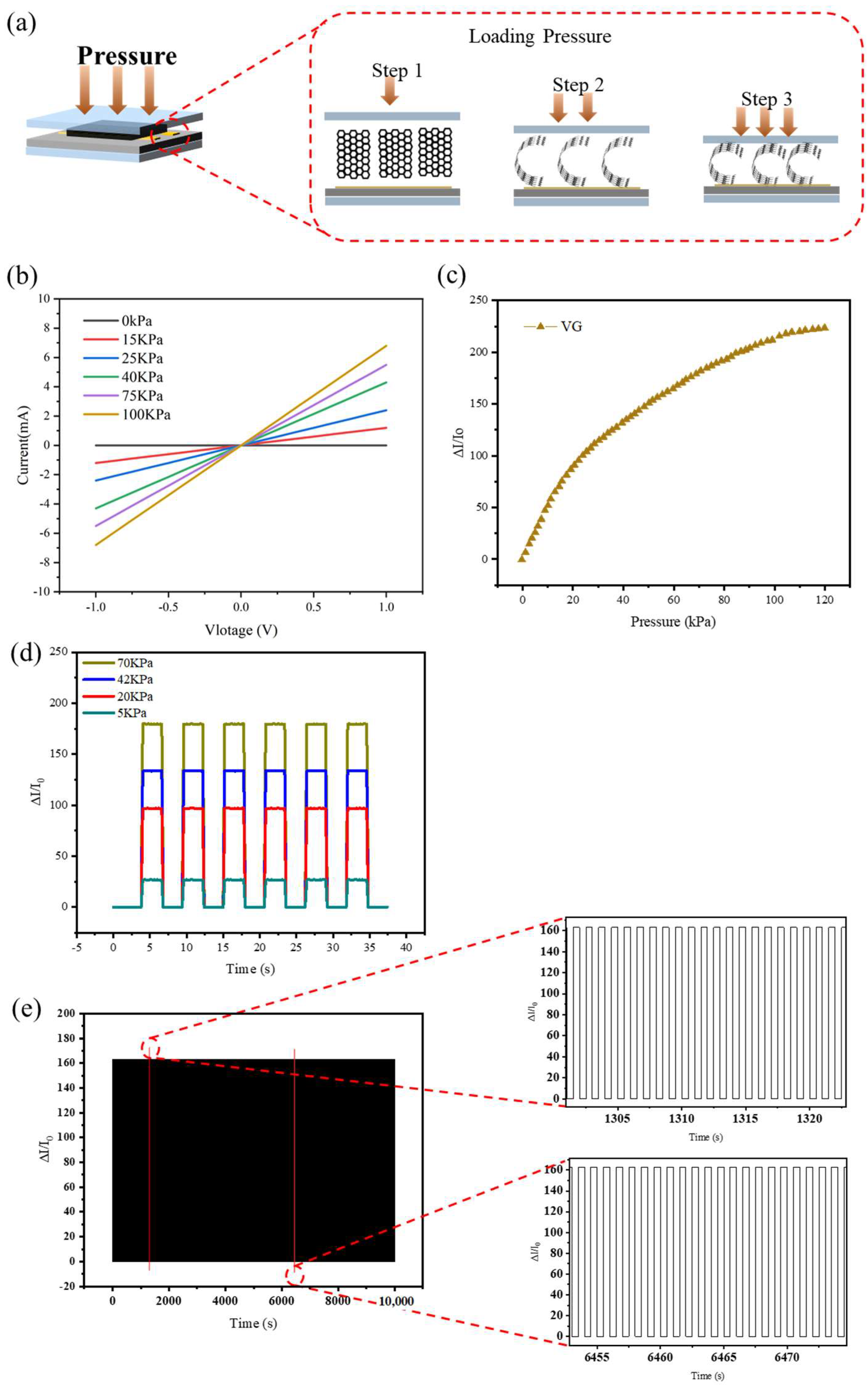 Micromachines 13 00681 g003