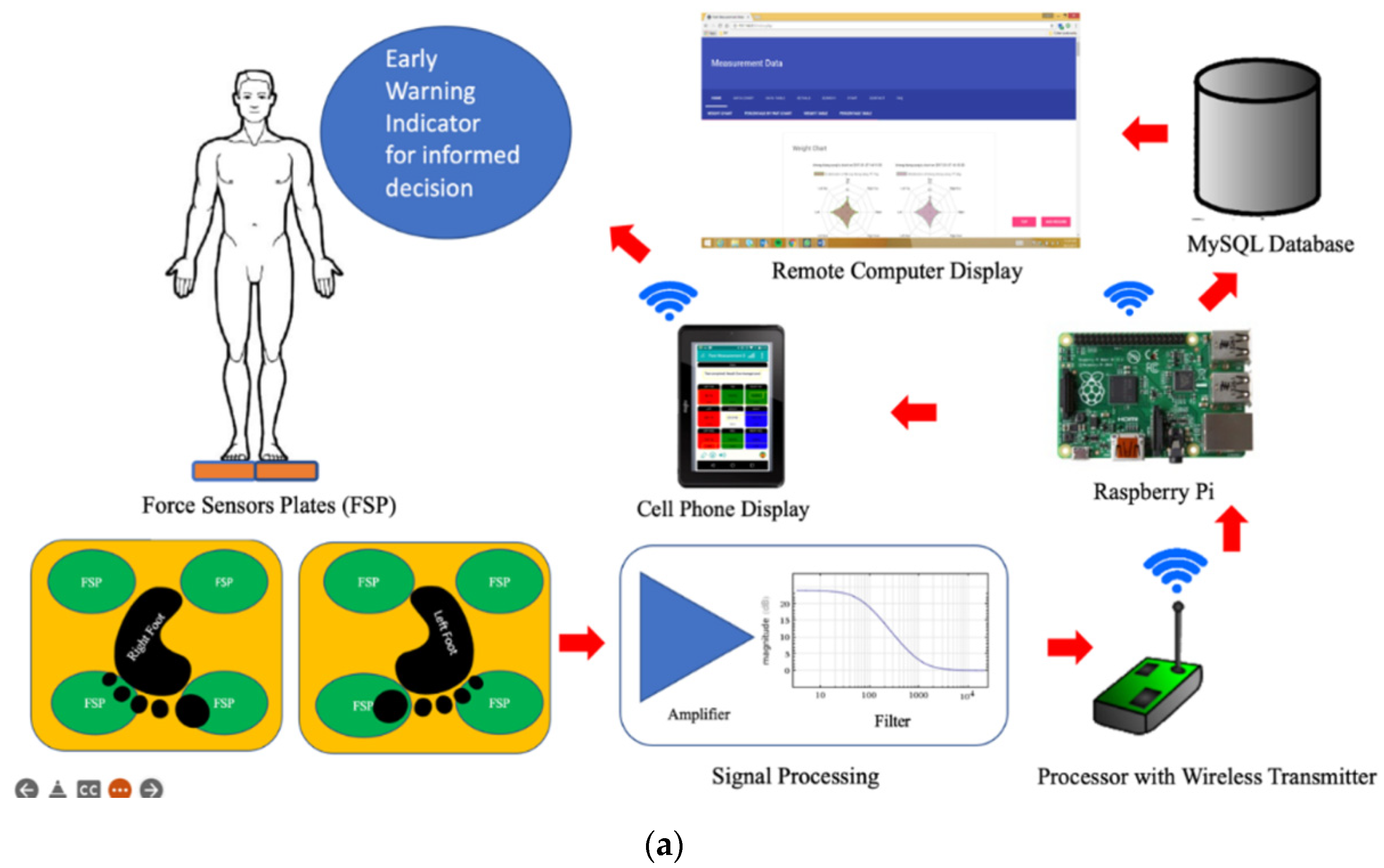 Micromachines 13 00682 g001a