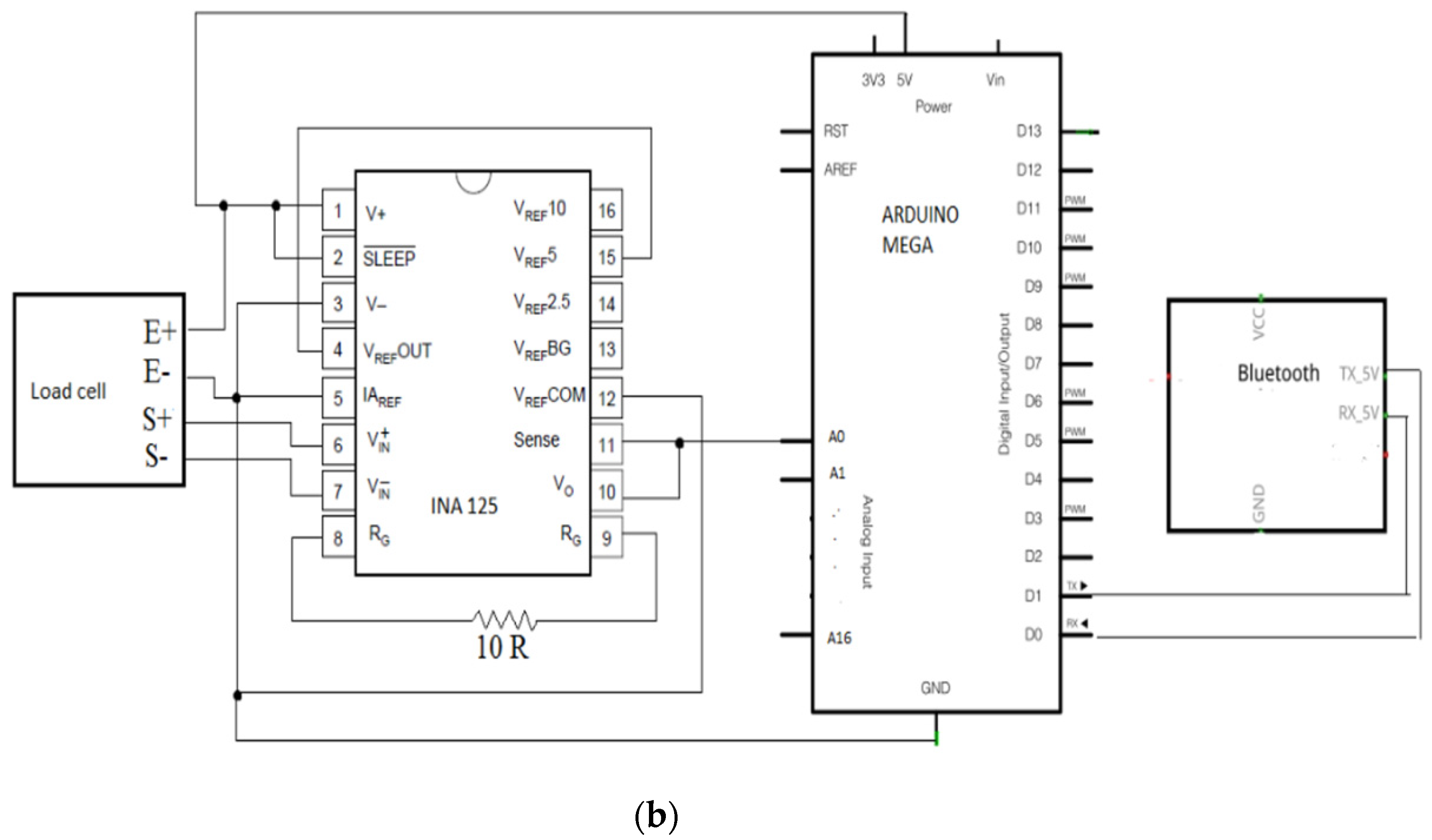 Micromachines 13 00682 g001b