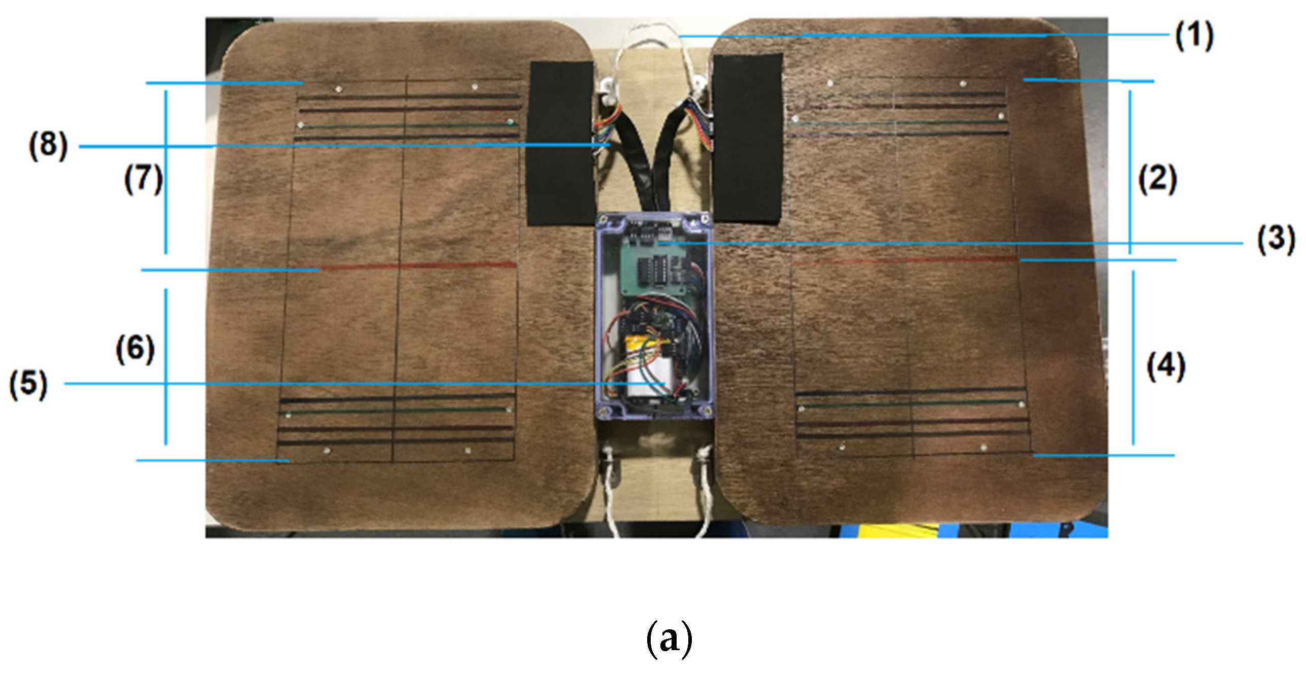 Micromachines 13 00682 g002a