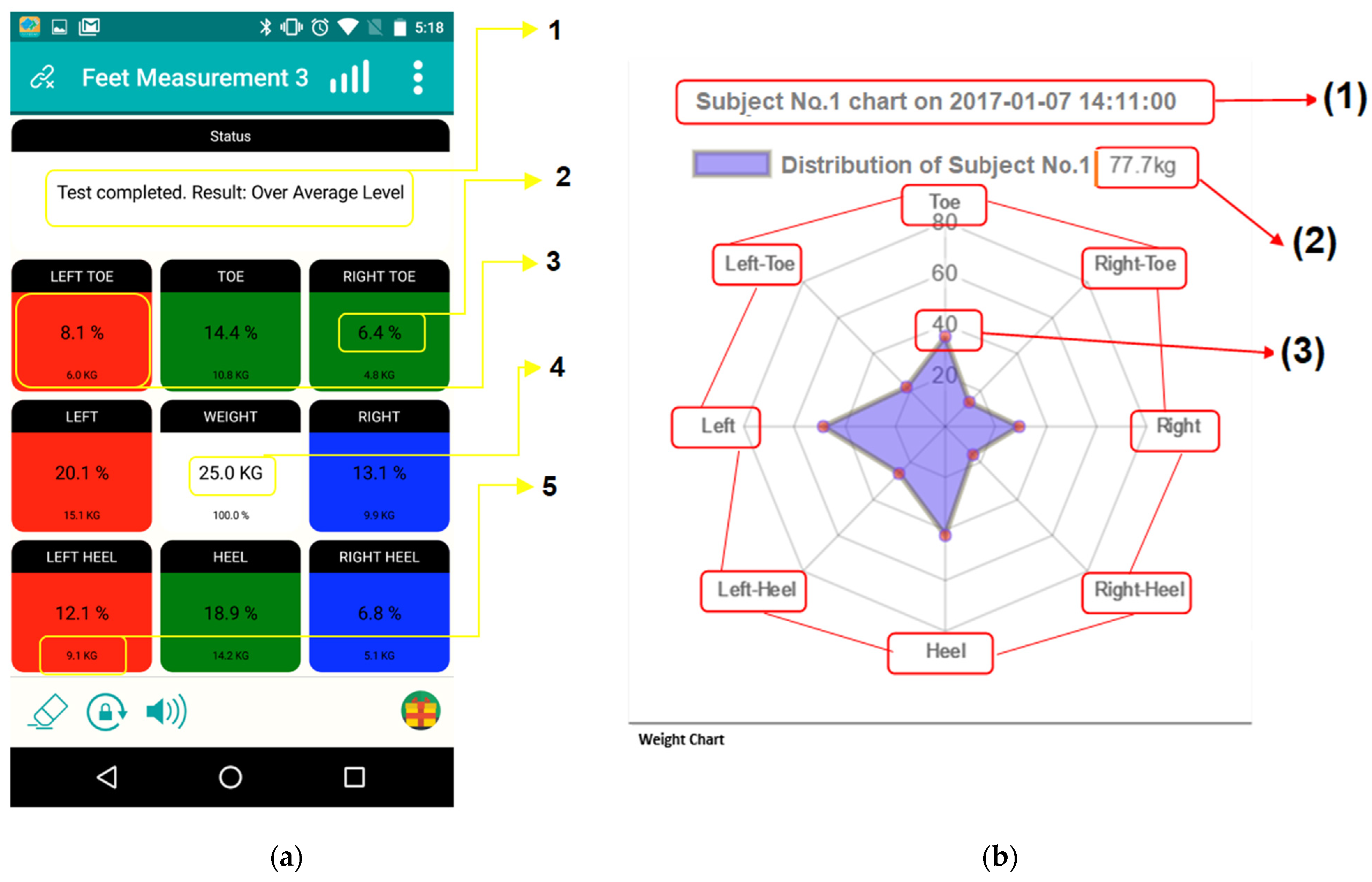 Micromachines 13 00682 g005a