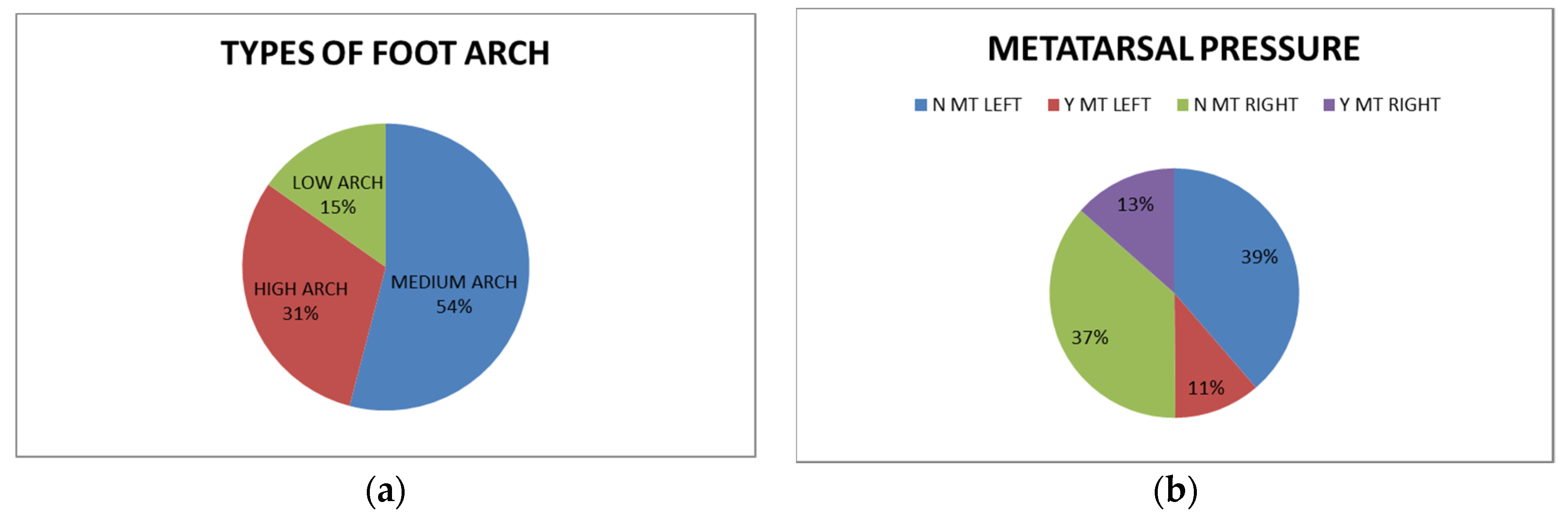 Micromachines 13 00682 g006