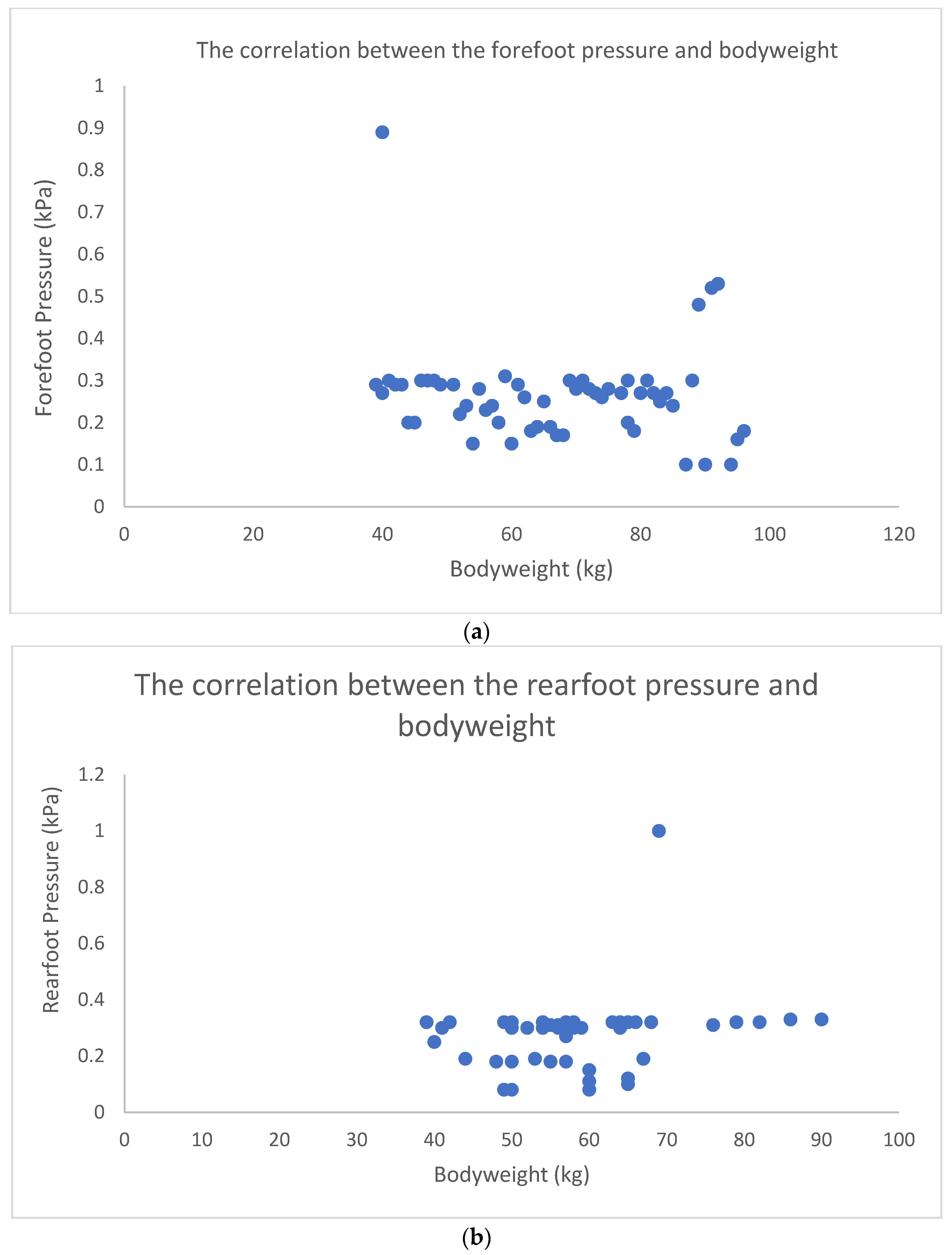 Micromachines 13 00682 g007a