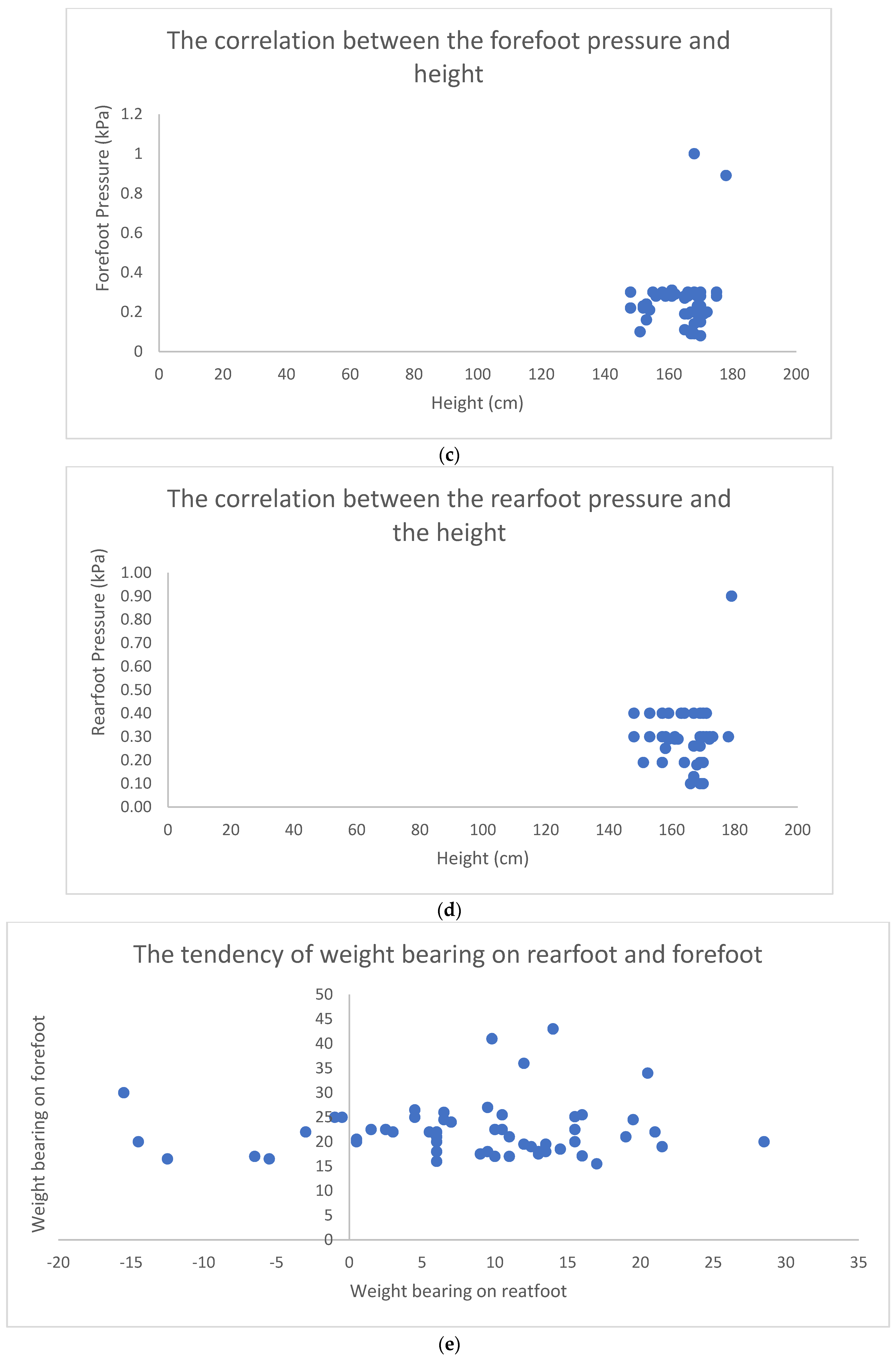 Micromachines 13 00682 g007b