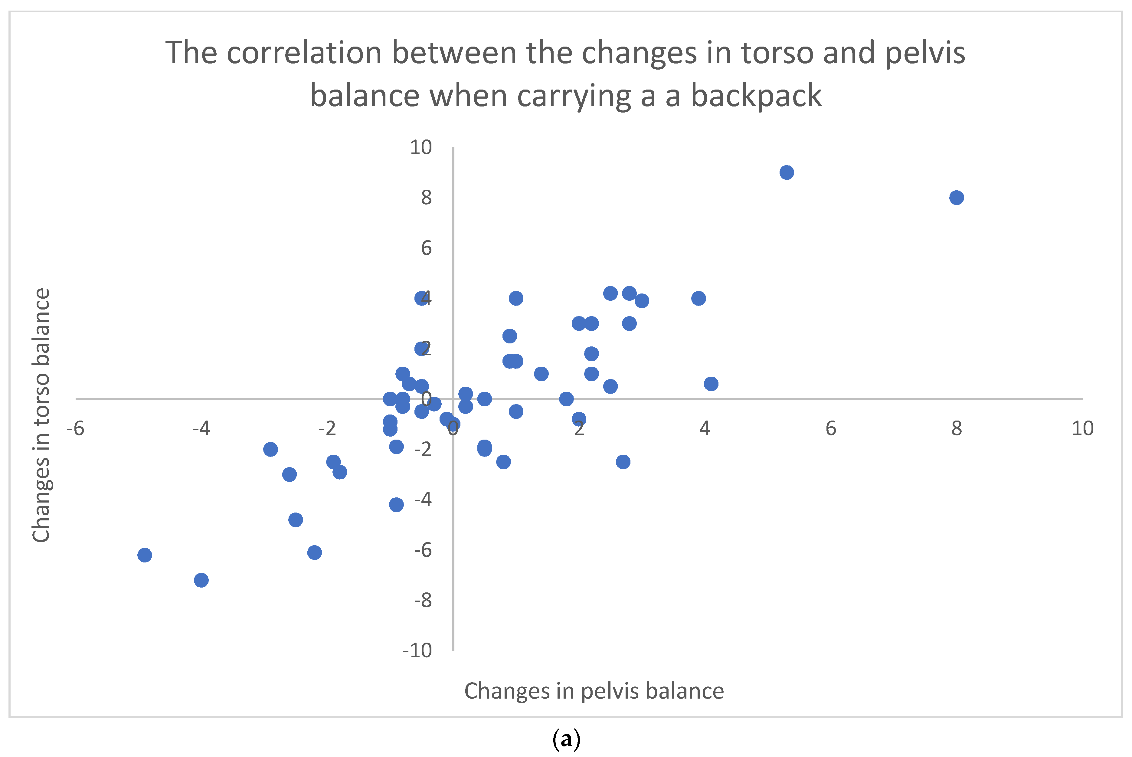 Micromachines 13 00682 g008a