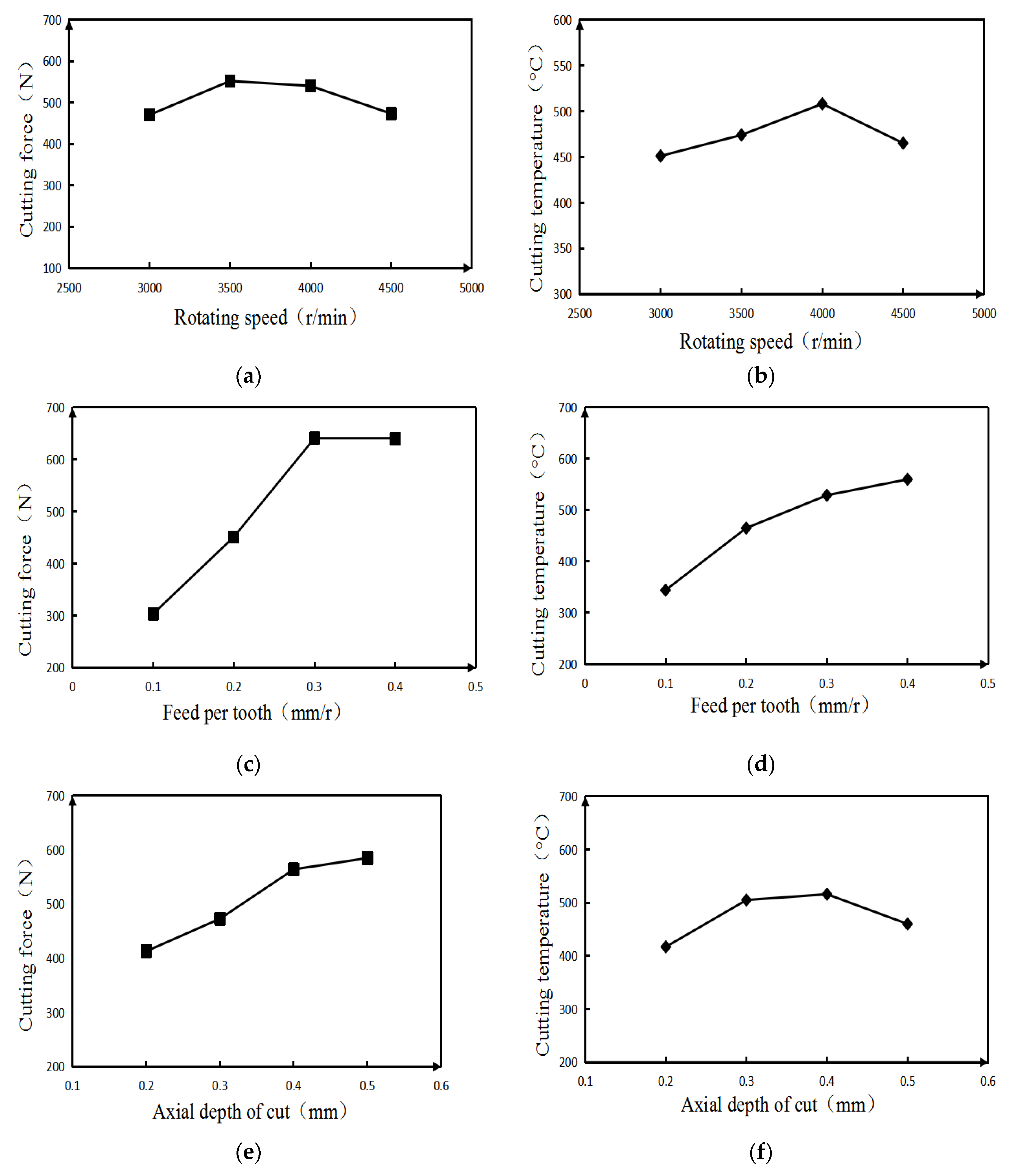 Micromachines 13 00683 g002