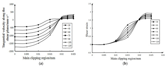 Micromachines 13 00683 g003 550