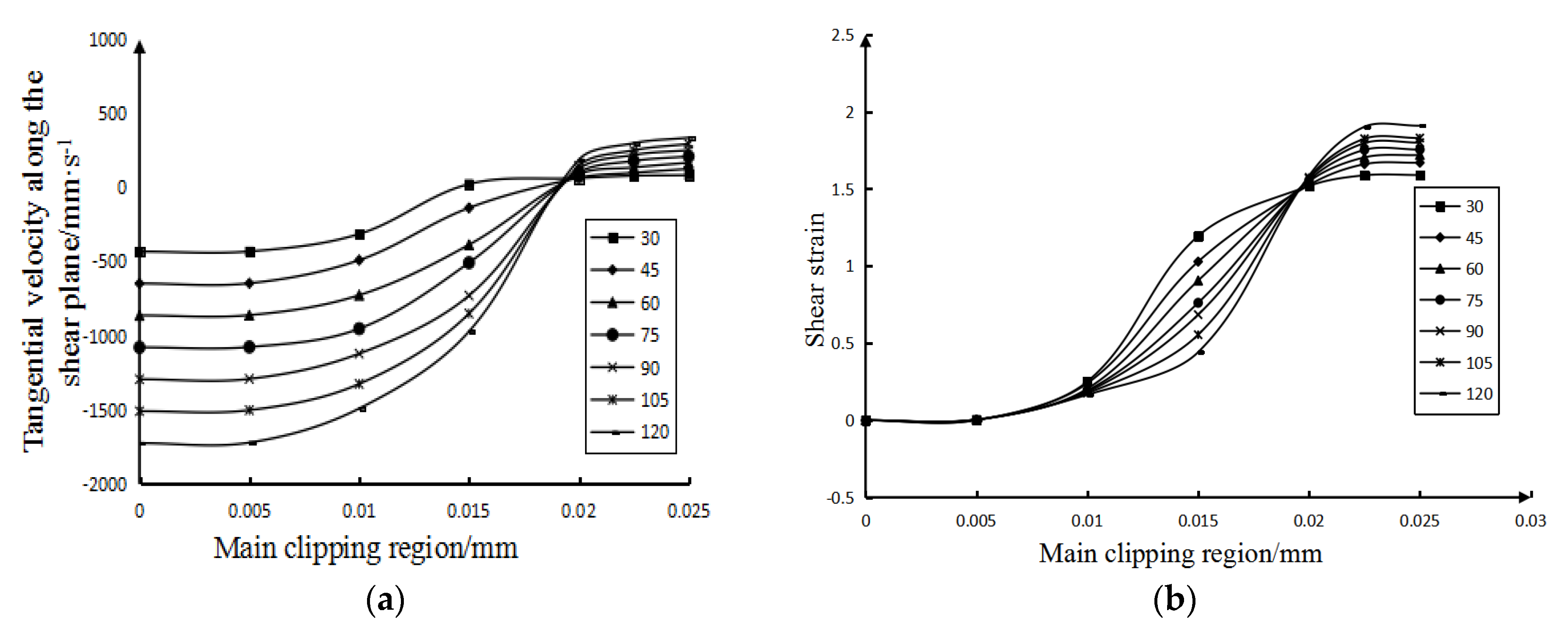 Micromachines 13 00683 g003