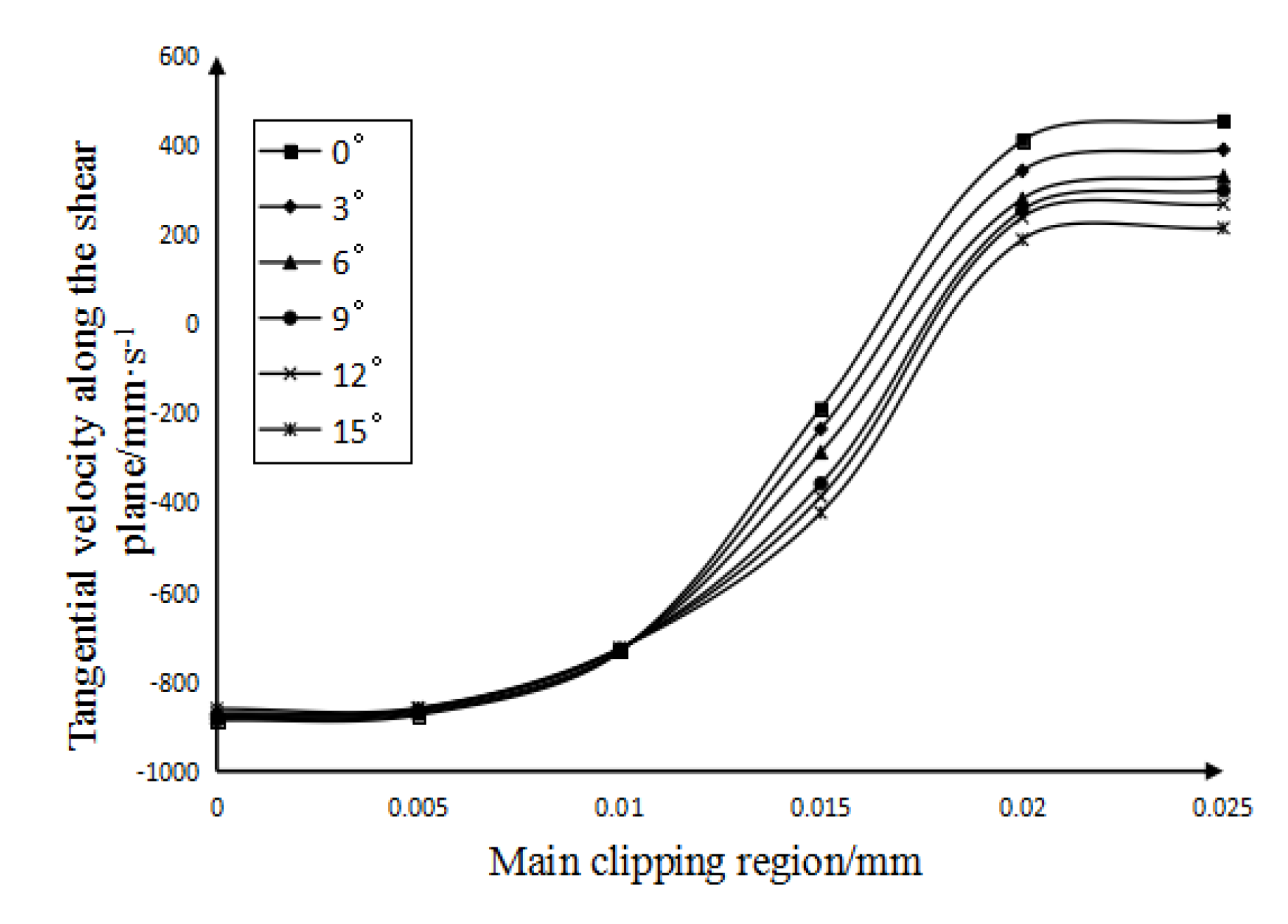 Micromachines 13 00683 g005