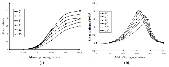 Micromachines 13 00683 g006 550