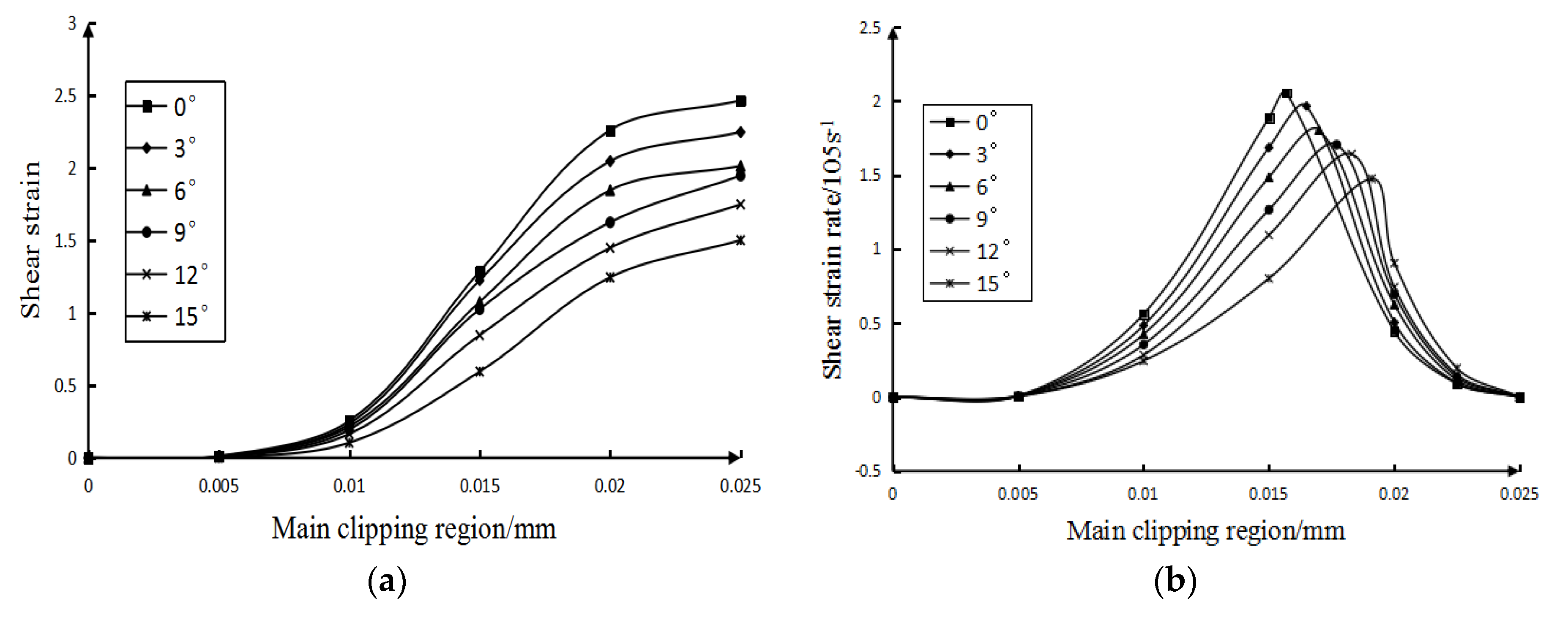 Micromachines 13 00683 g006