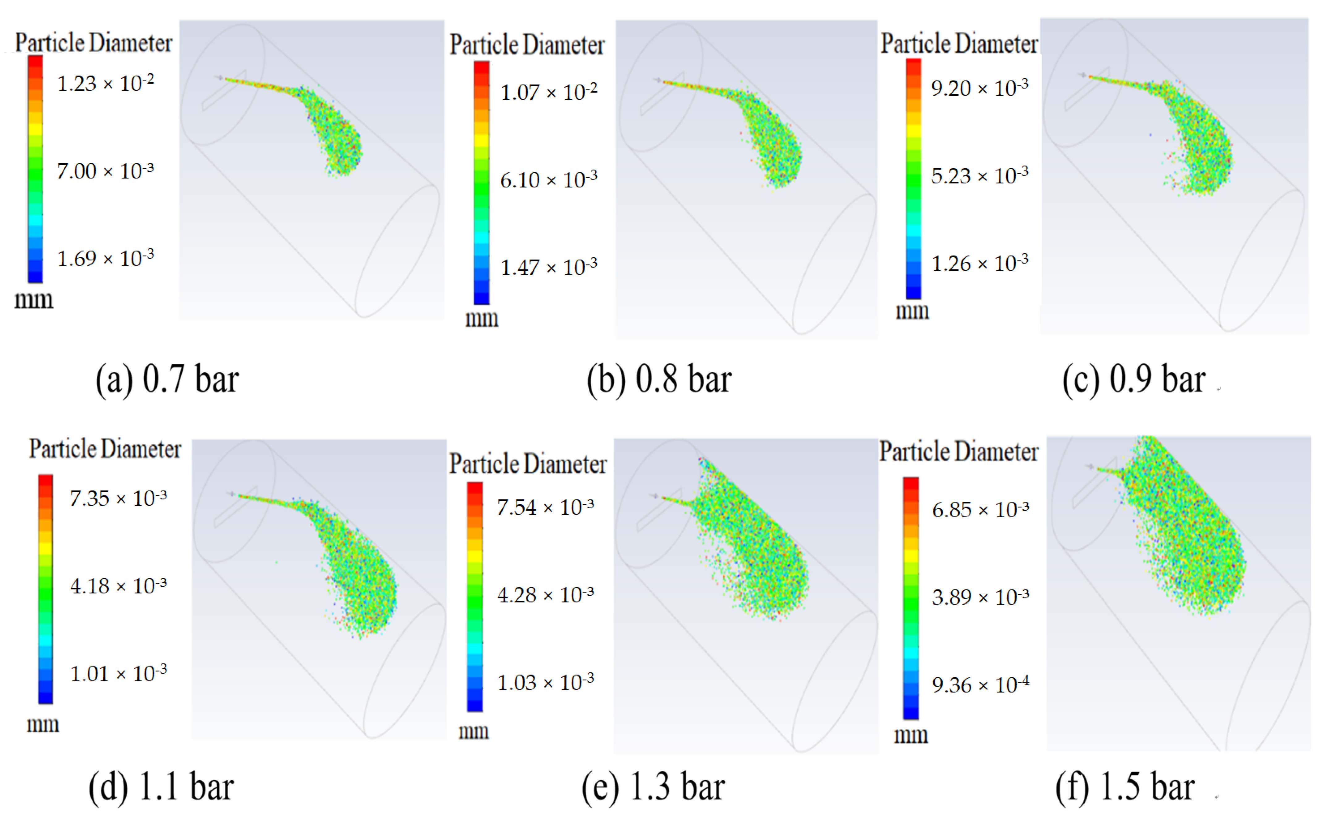 Micromachines 13 00684 g007