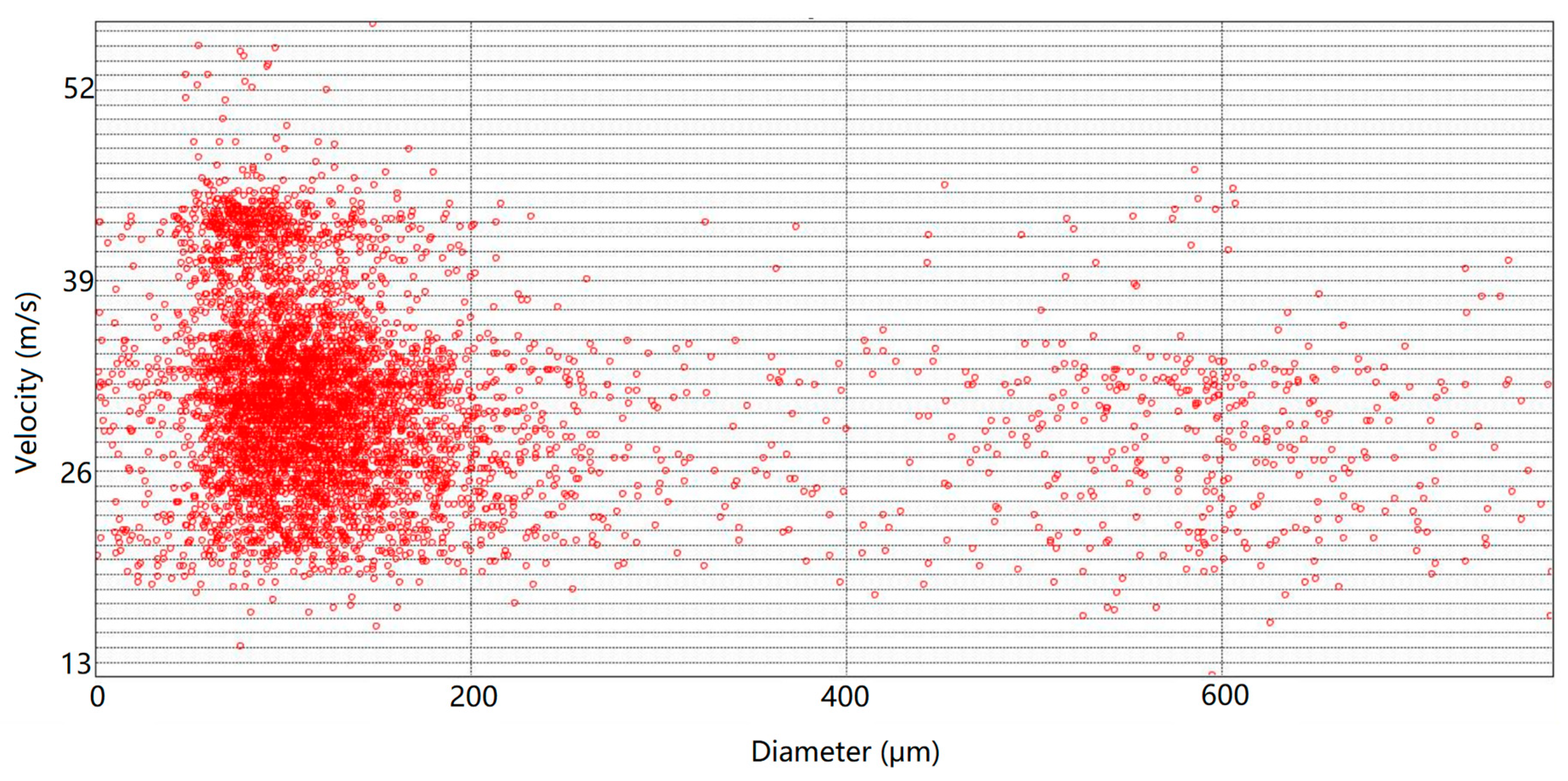 Micromachines 13 00684 g009