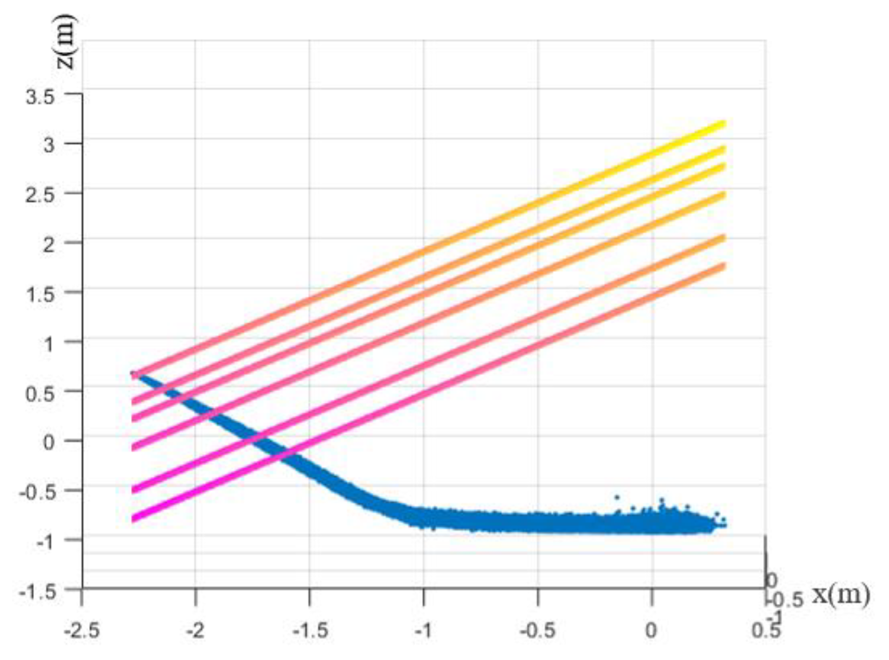 Micromachines 13 00684 g010