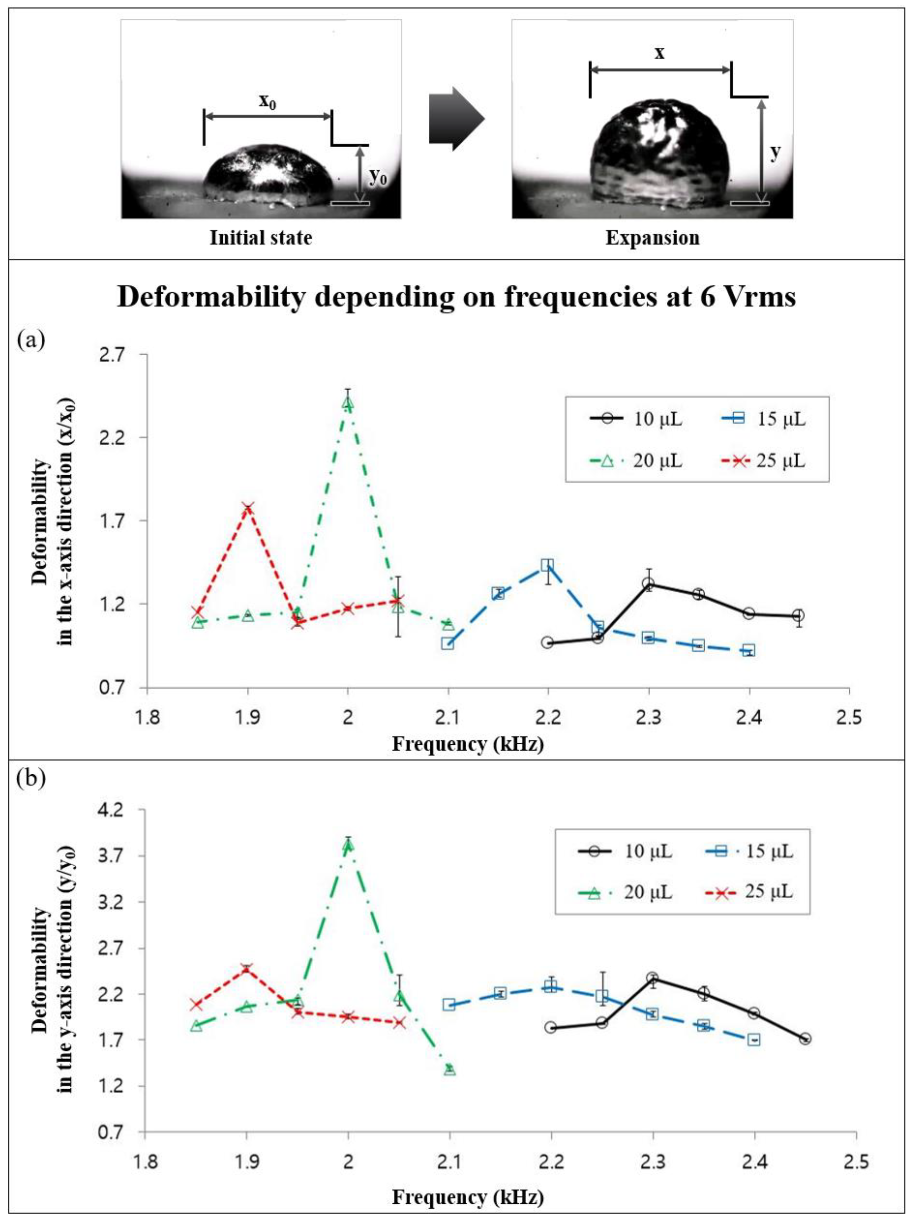 Micromachines 13 00685 g003