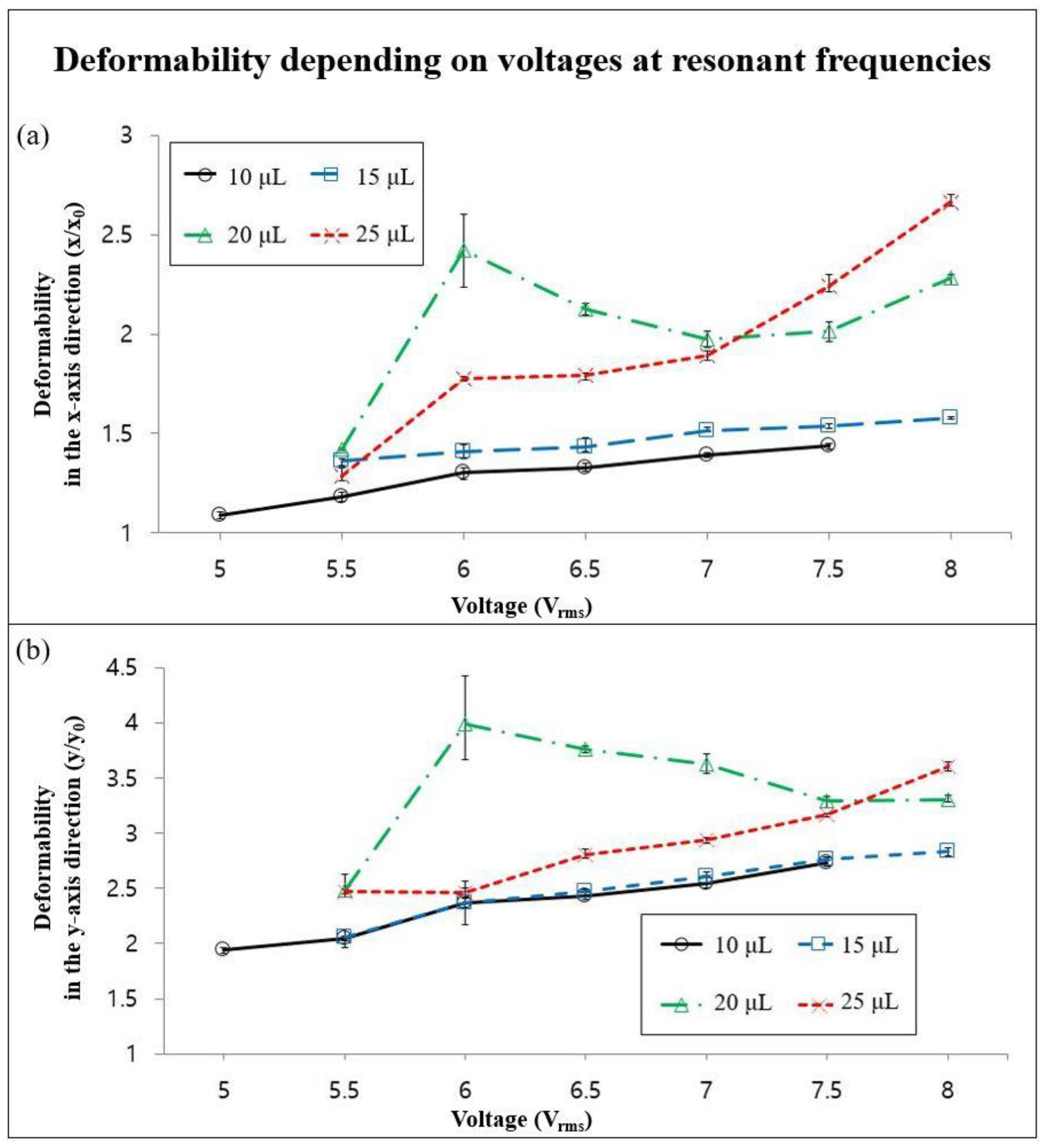 Micromachines 13 00685 g004
