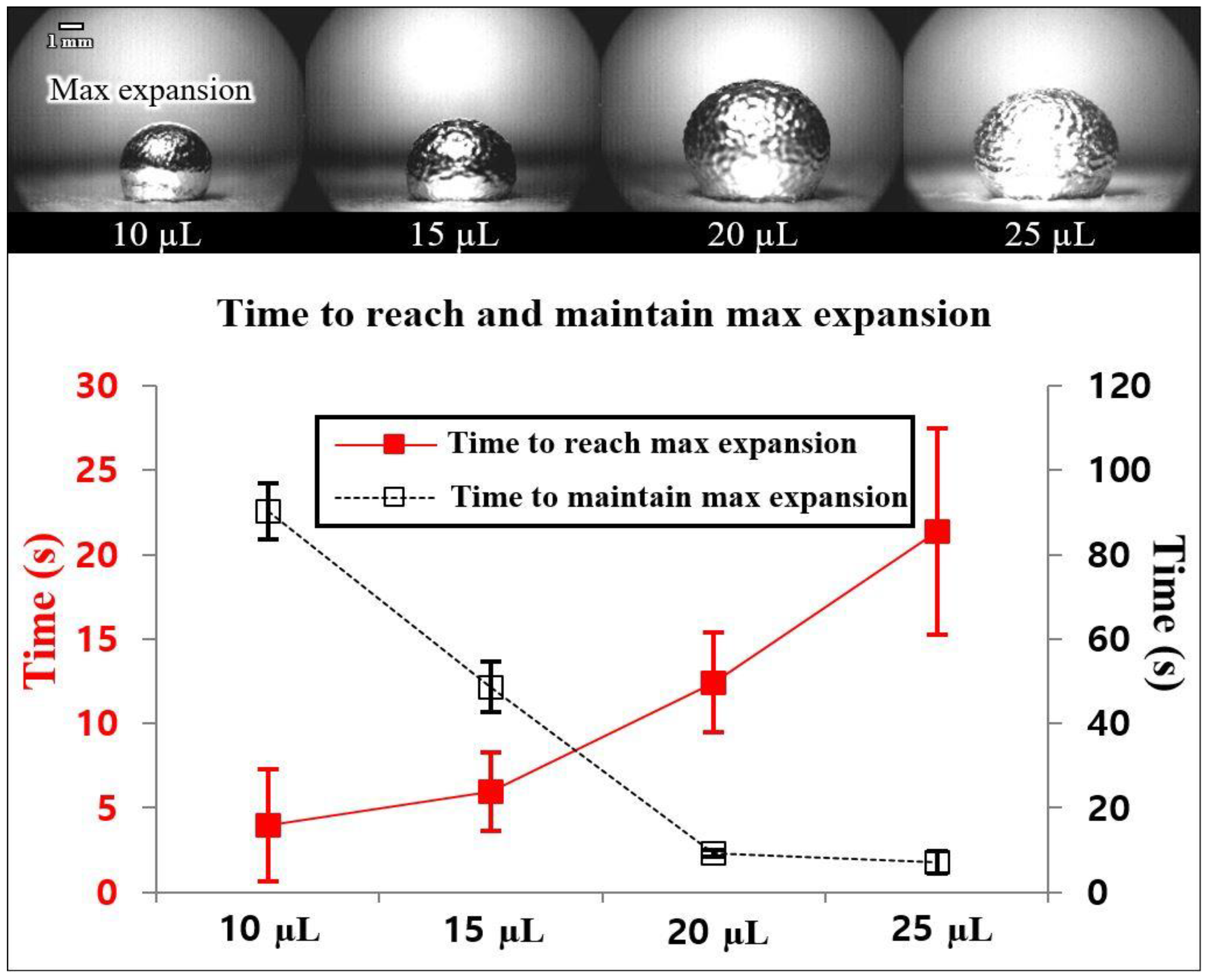 Micromachines 13 00685 g005