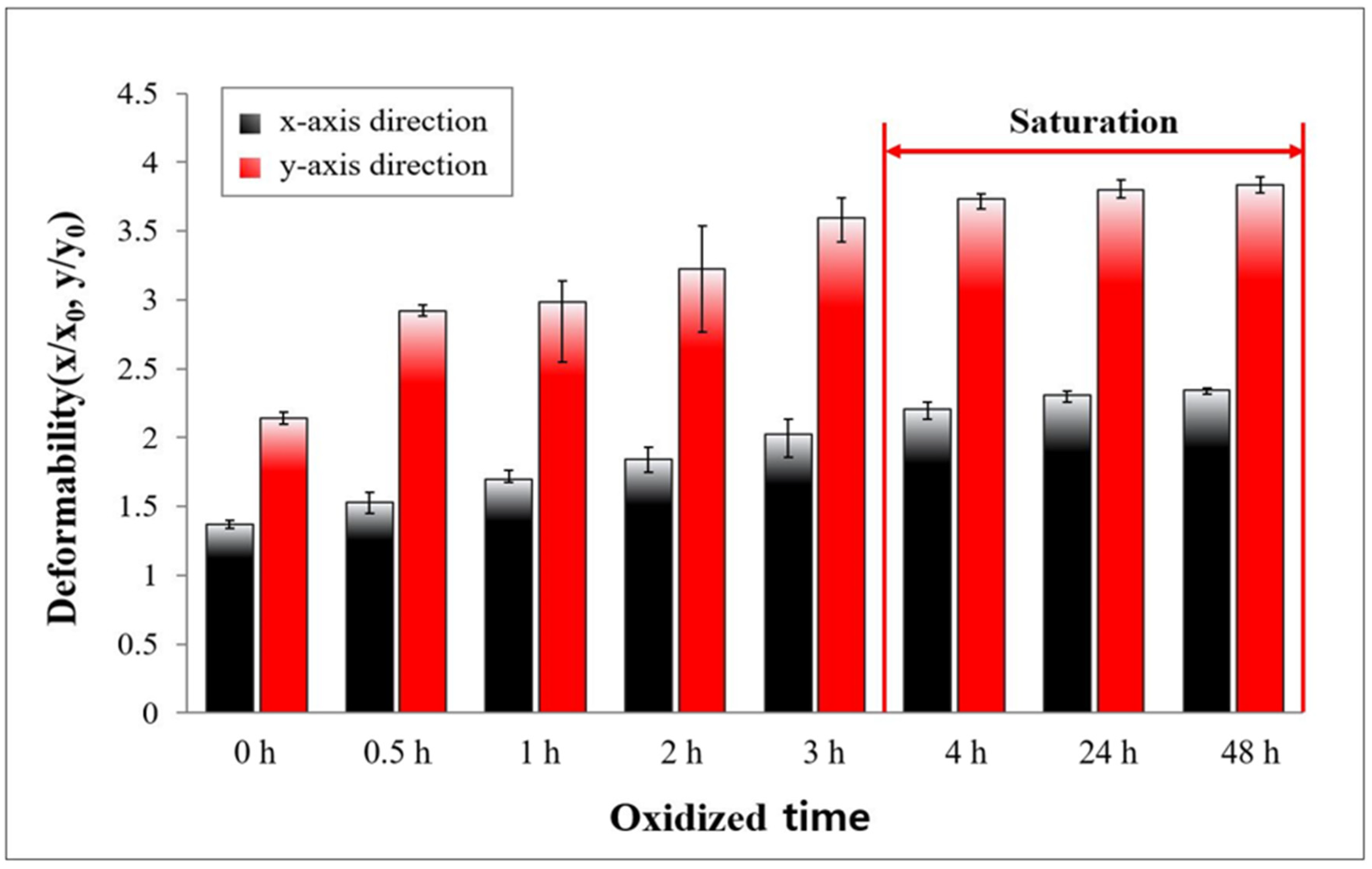 Micromachines 13 00685 g007