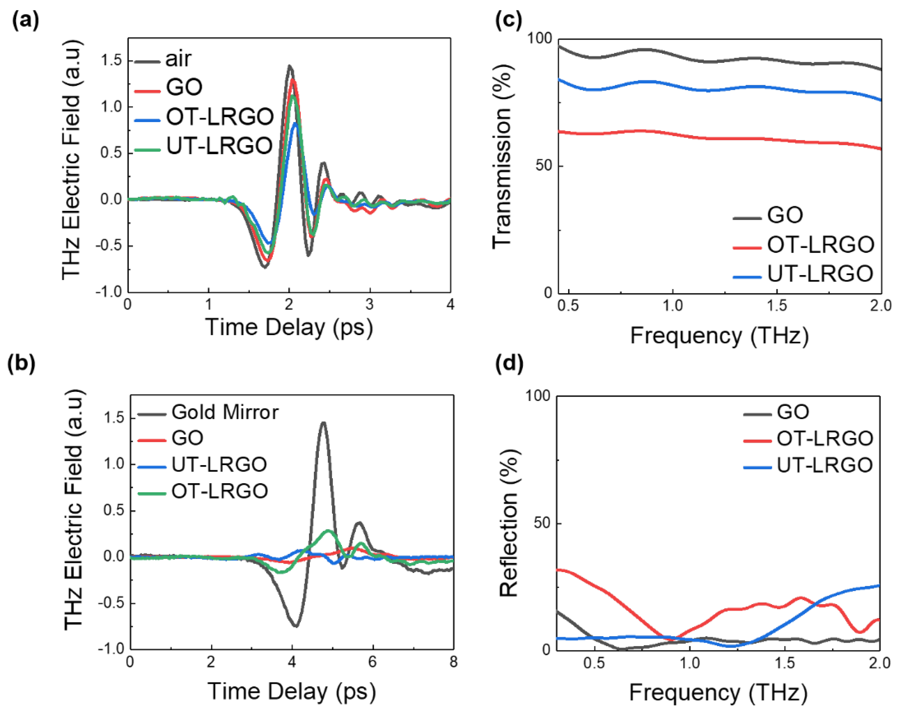 Micromachines 13 00686 g002