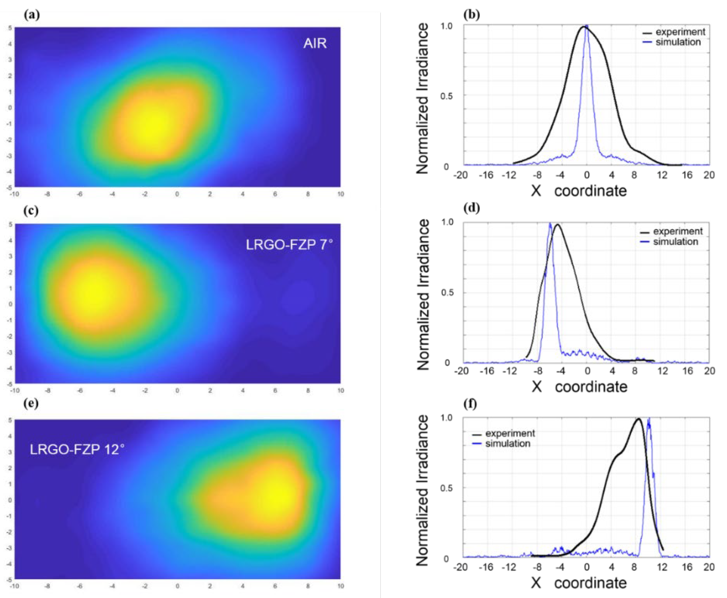 Micromachines 13 00686 g004