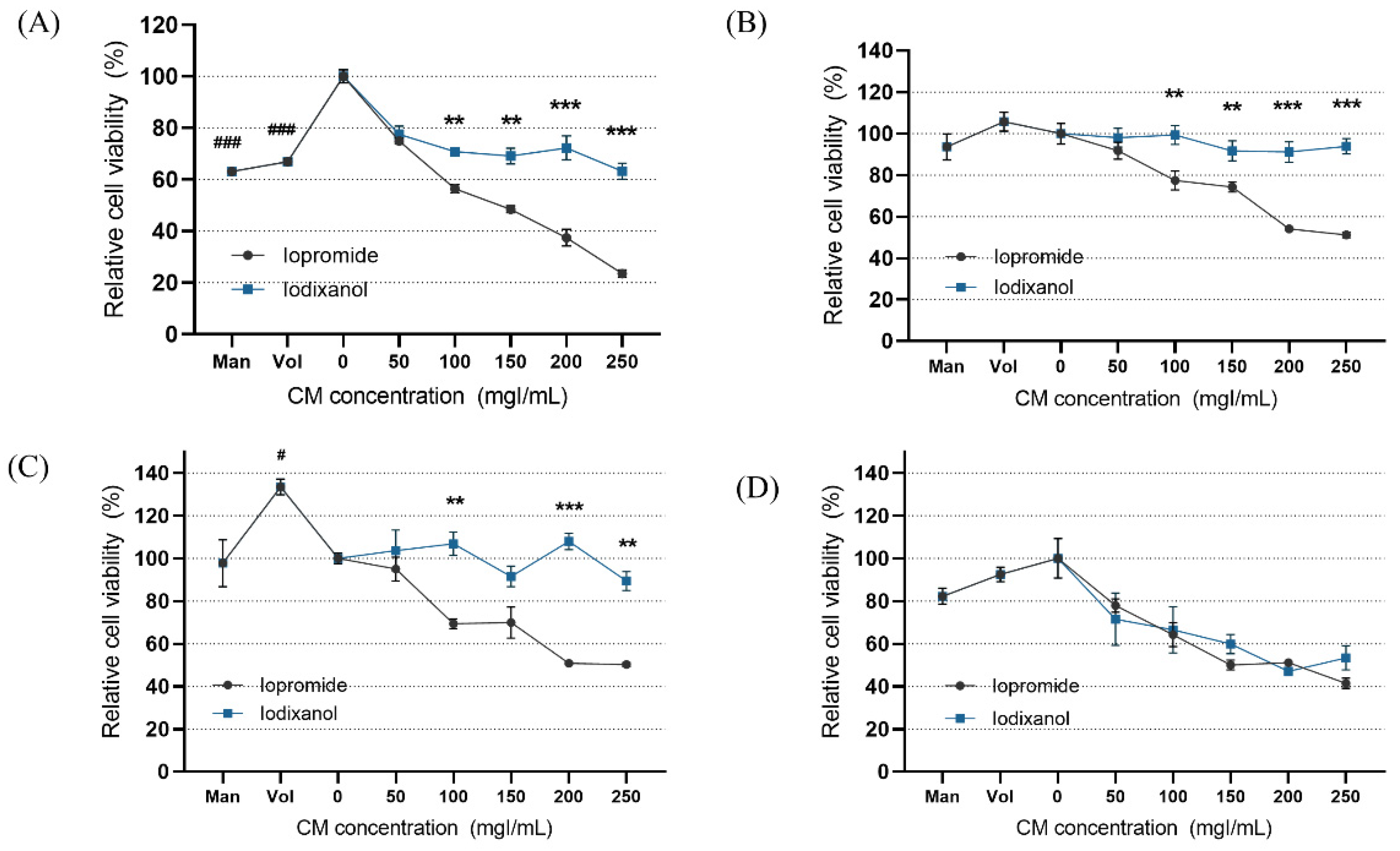 Micromachines 13 00688 g004